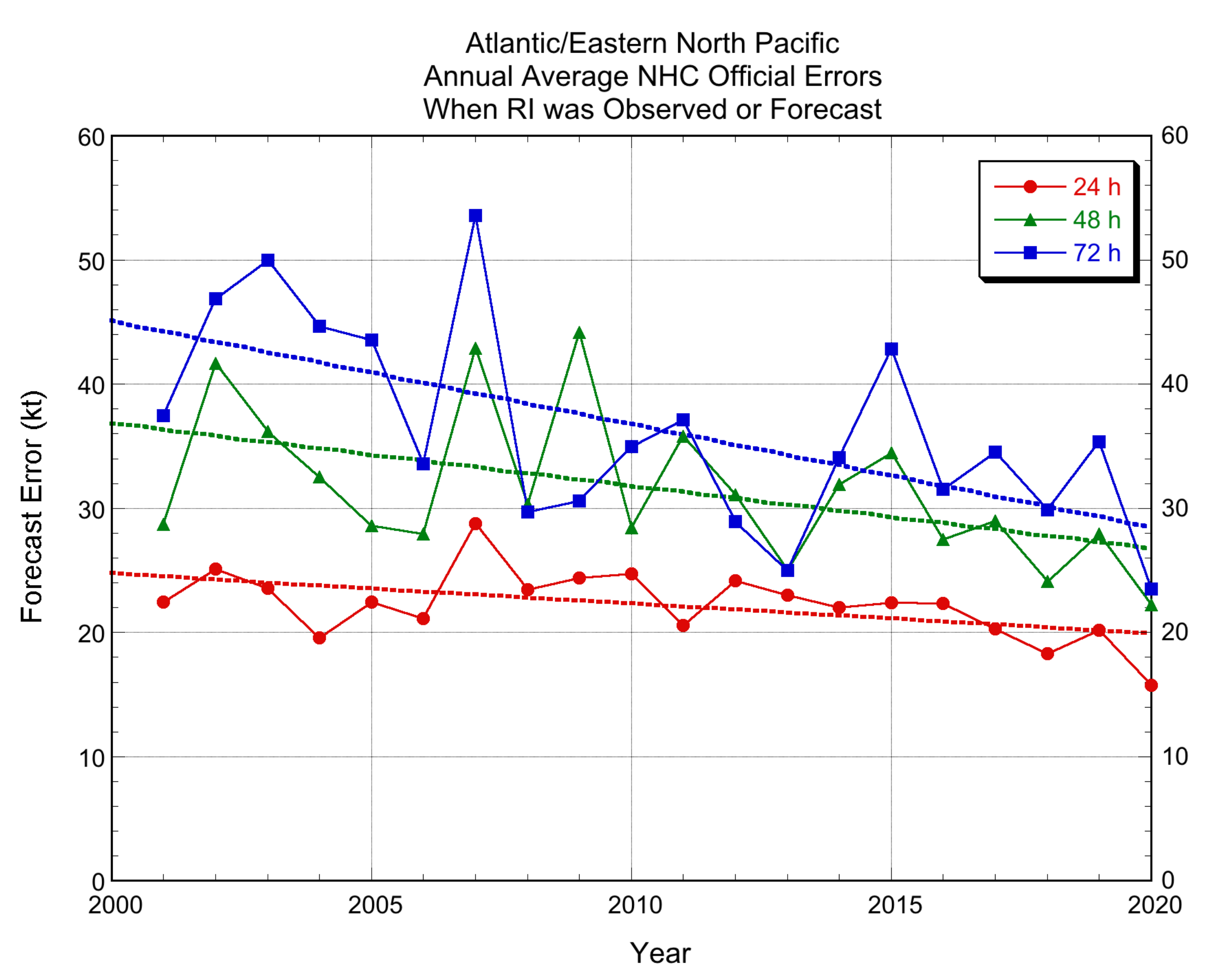 Atmosphere 12 00683 g015