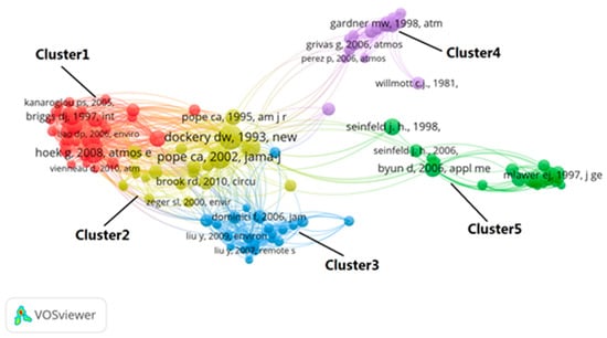 Atmosphere 12 00686 g0a2