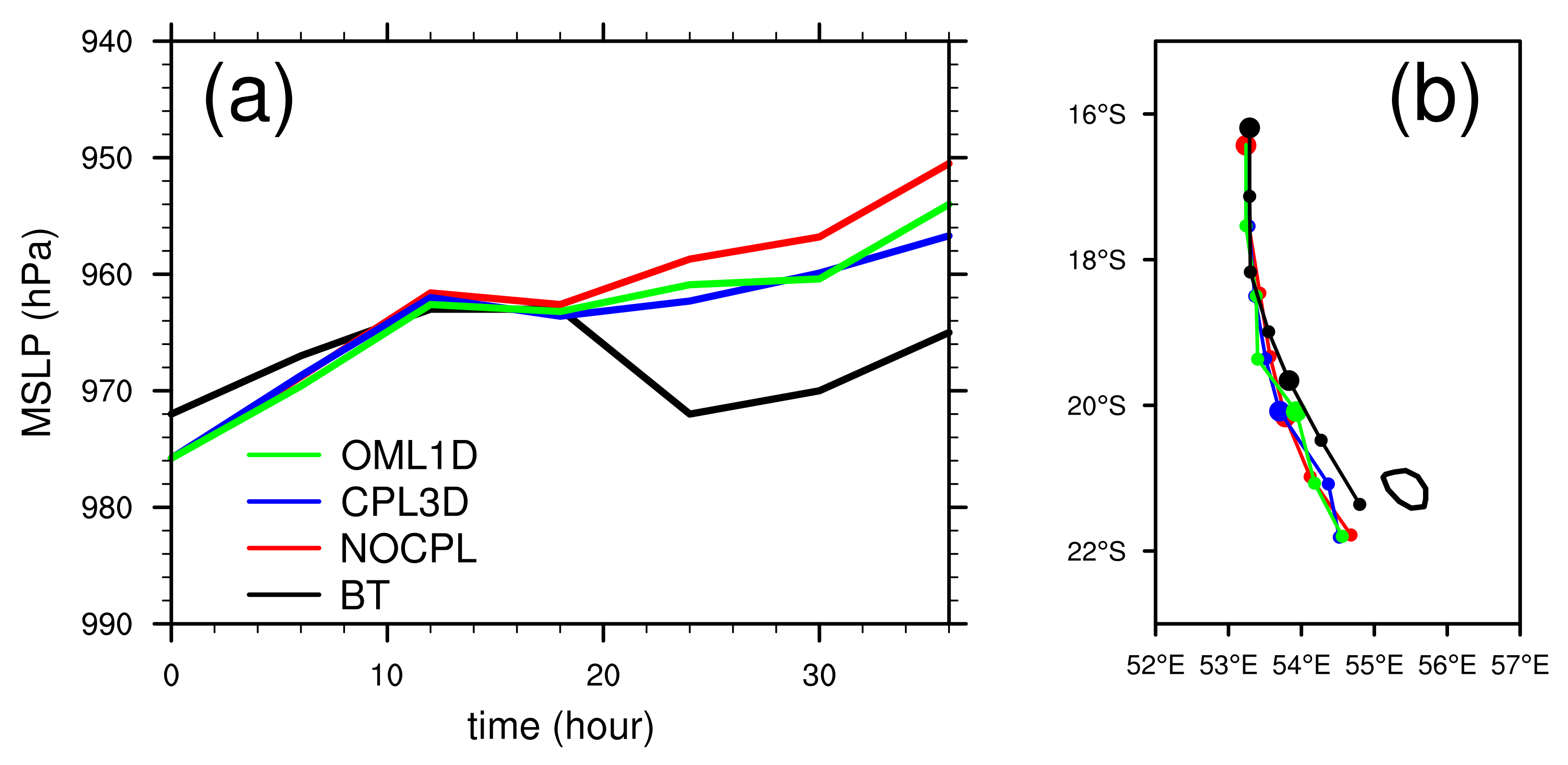 Atmosphere 12 00688 g003 Atmosphere 12 00688 g003