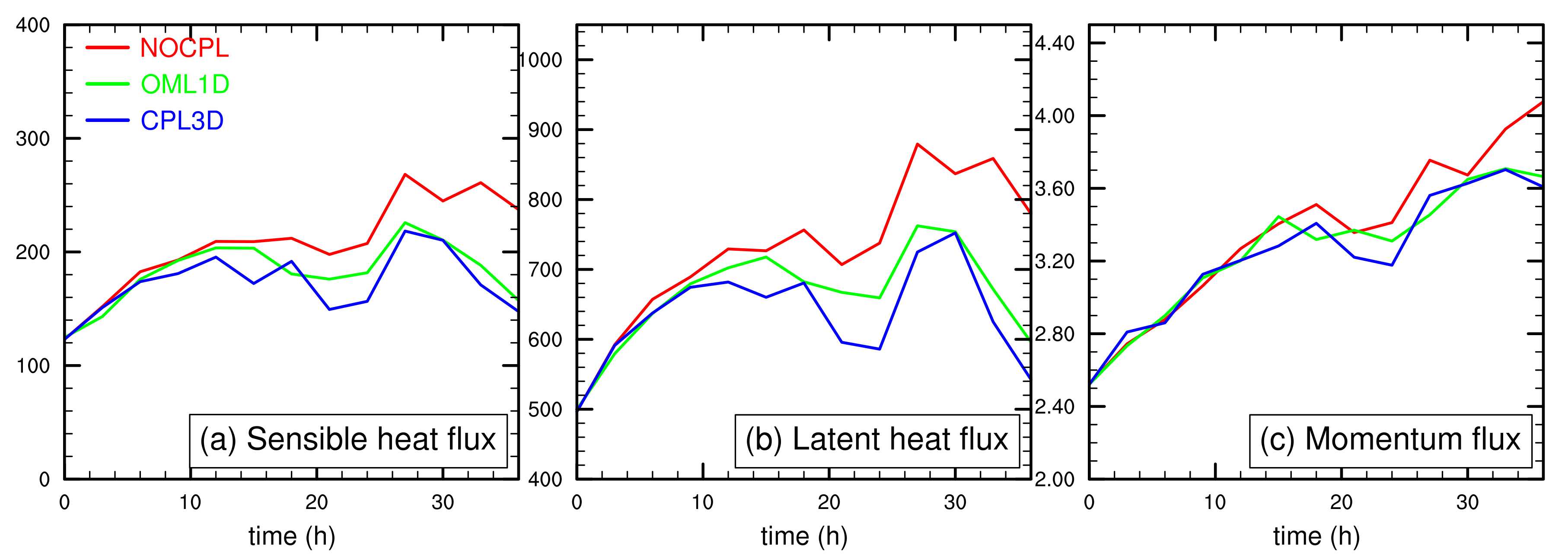 Atmosphere 12 00688 g007 Atmosphere 12 00688 g007
