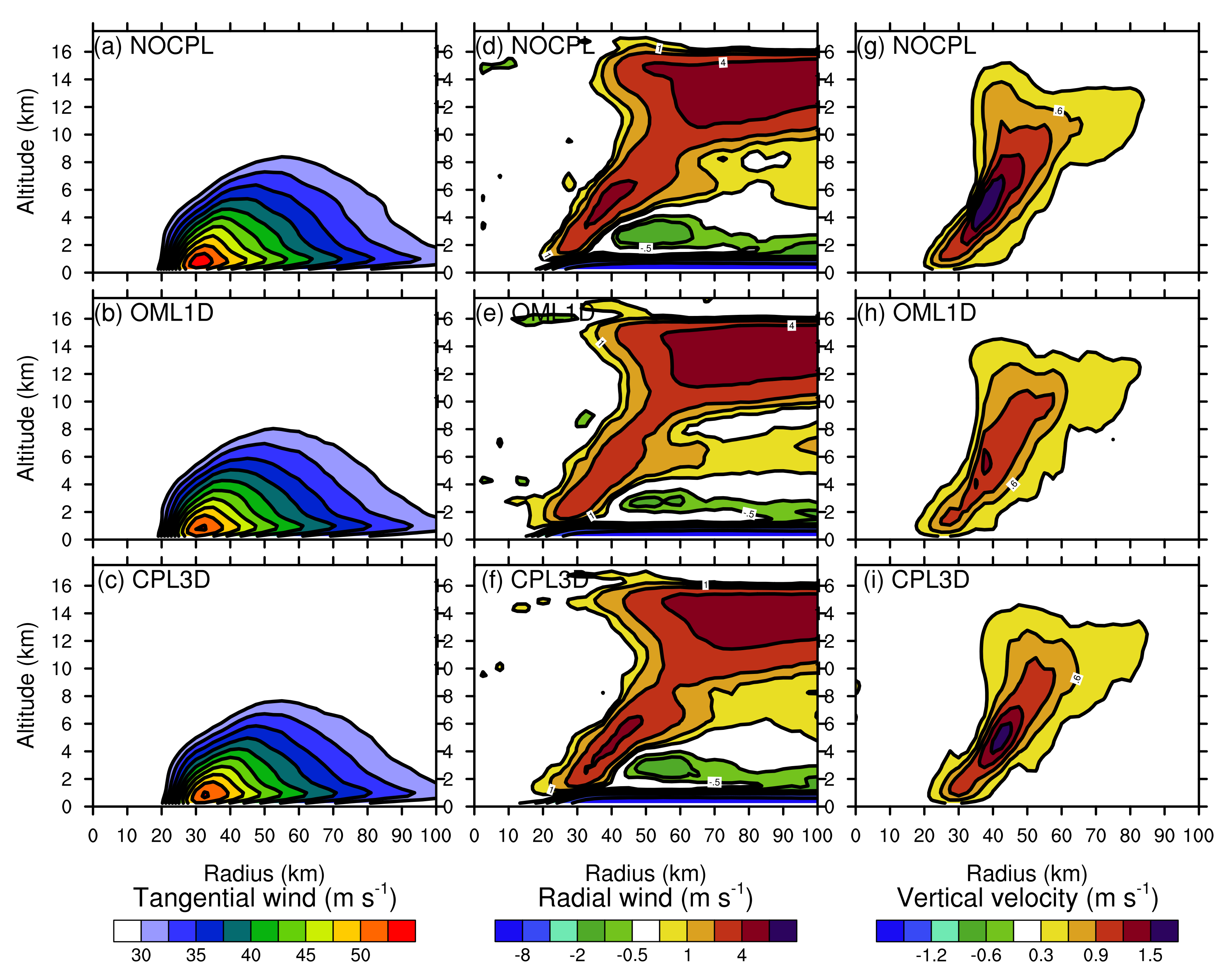 Atmosphere 12 00688 g010 Atmosphere 12 00688 g010
