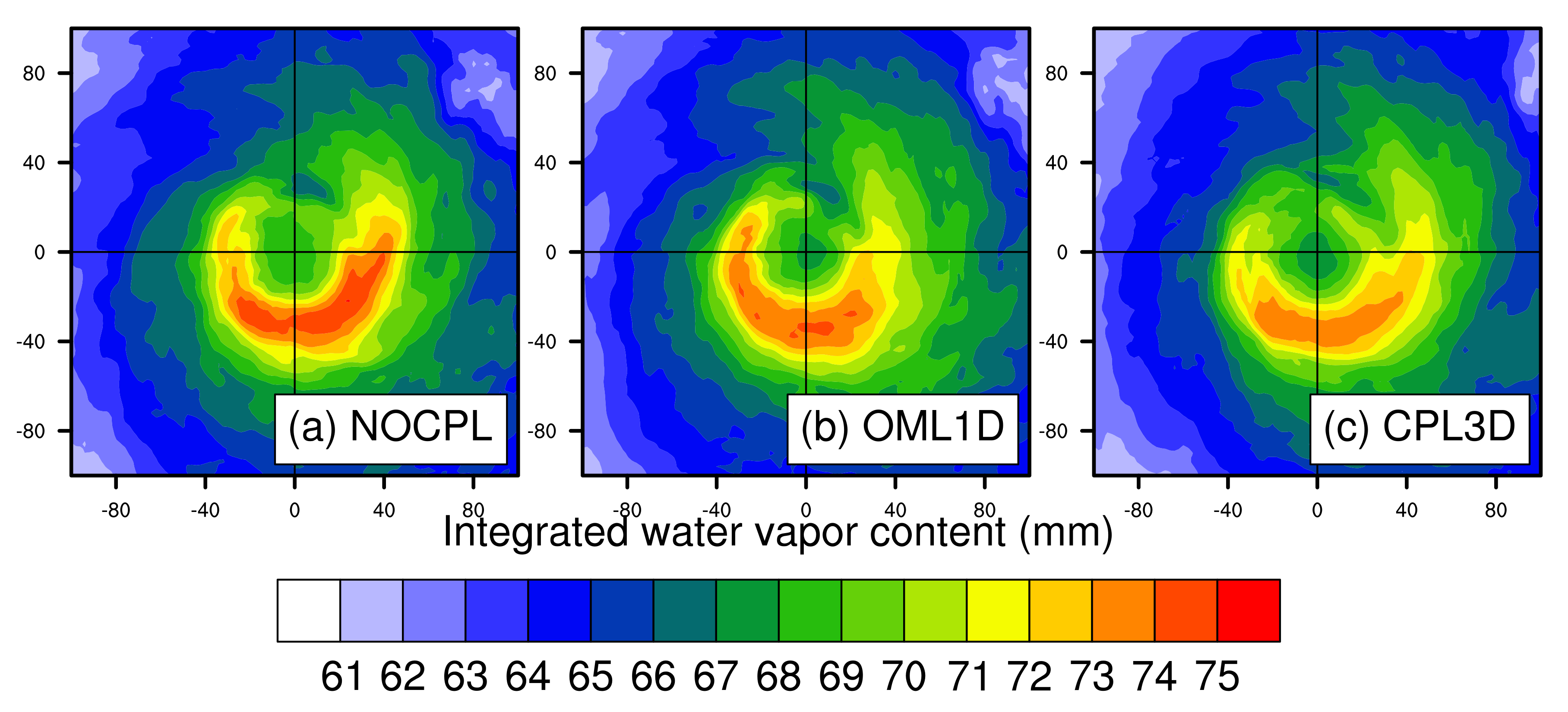 Atmosphere 12 00688 g011 Atmosphere 12 00688 g011