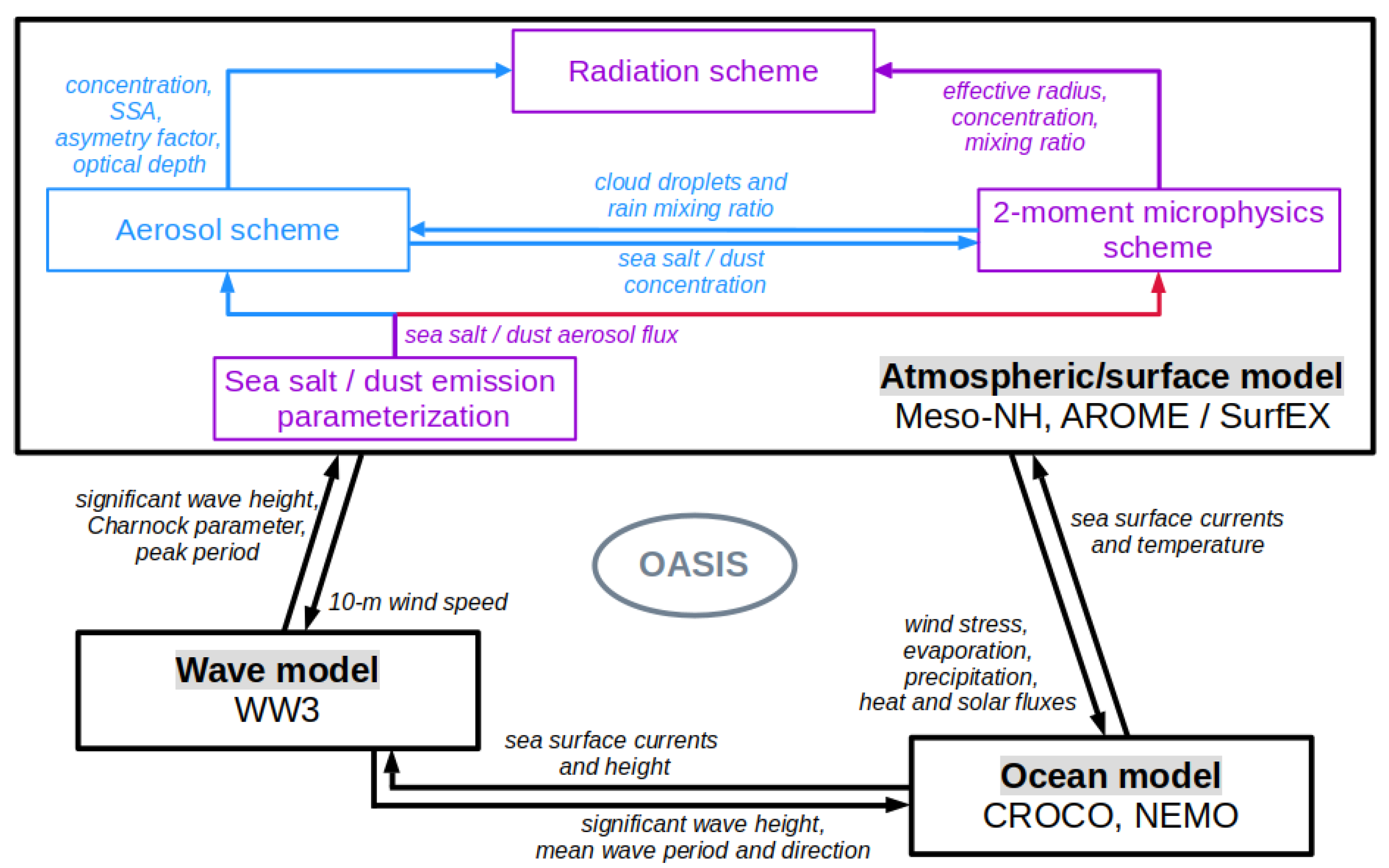 Atmosphere 12 00689 g001