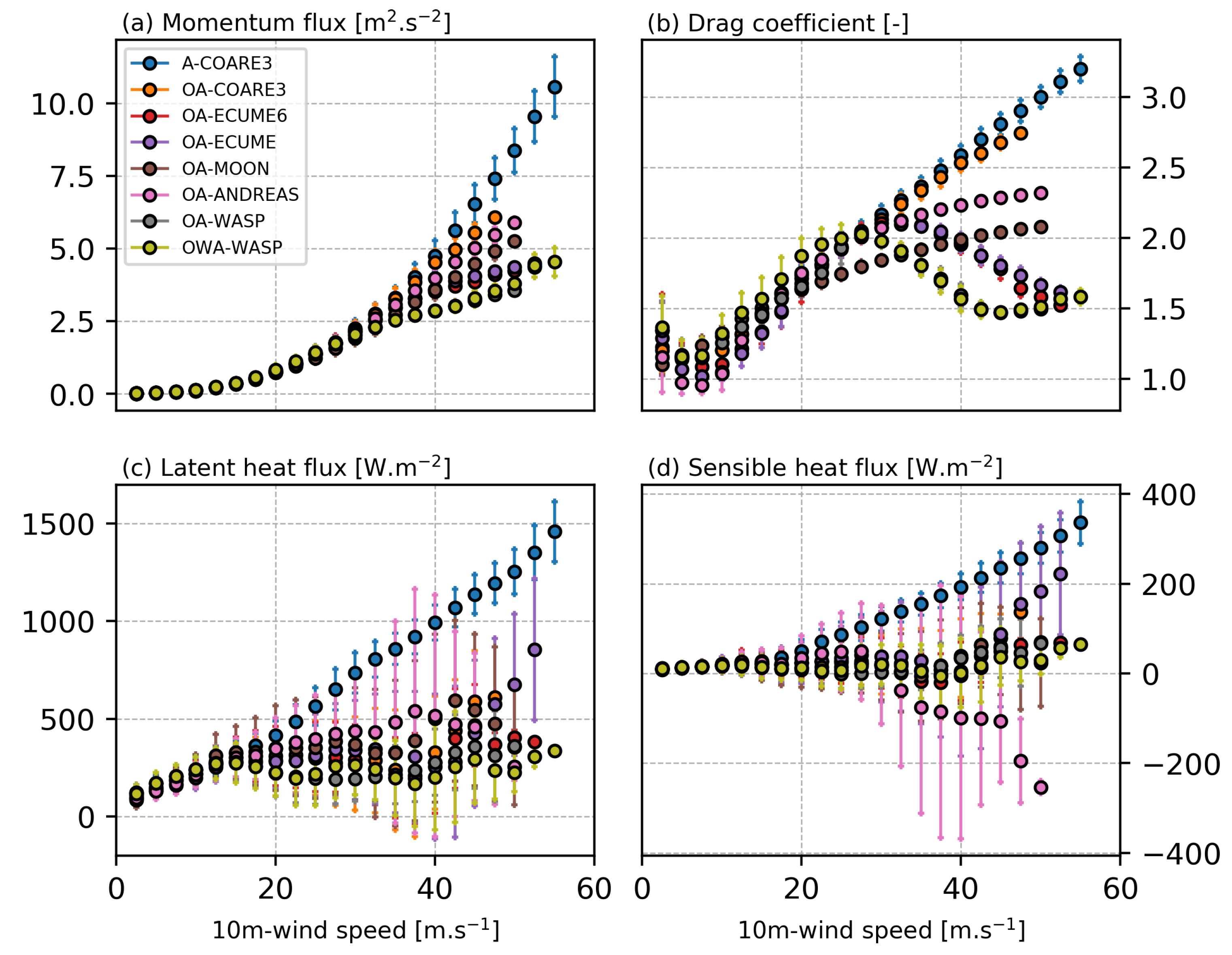 Atmosphere 12 00689 g003