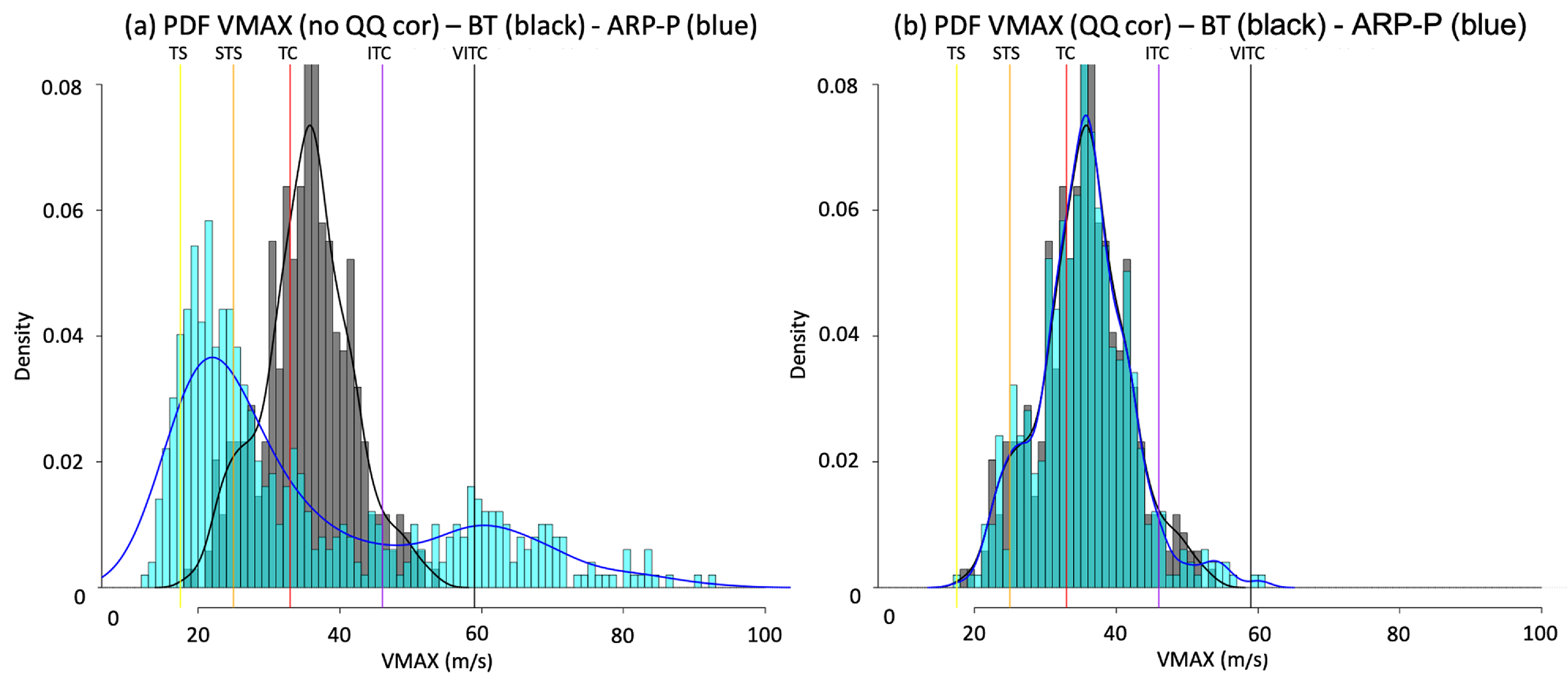 Atmosphere 12 00689 g010