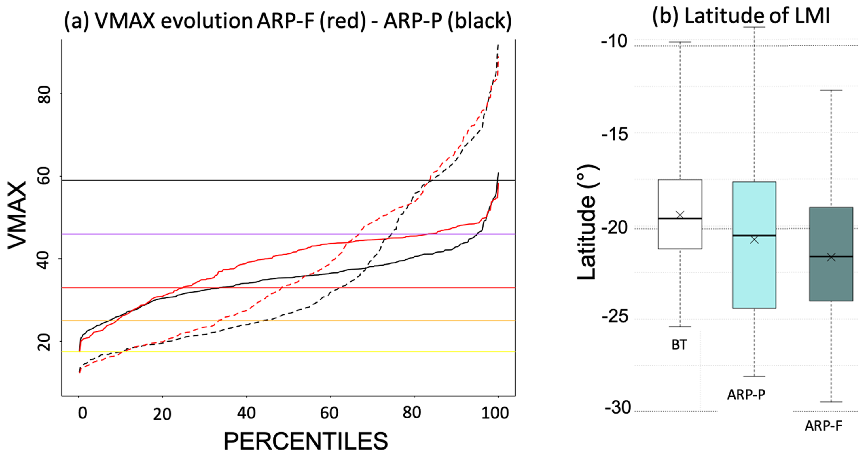 Atmosphere 12 00689 g012