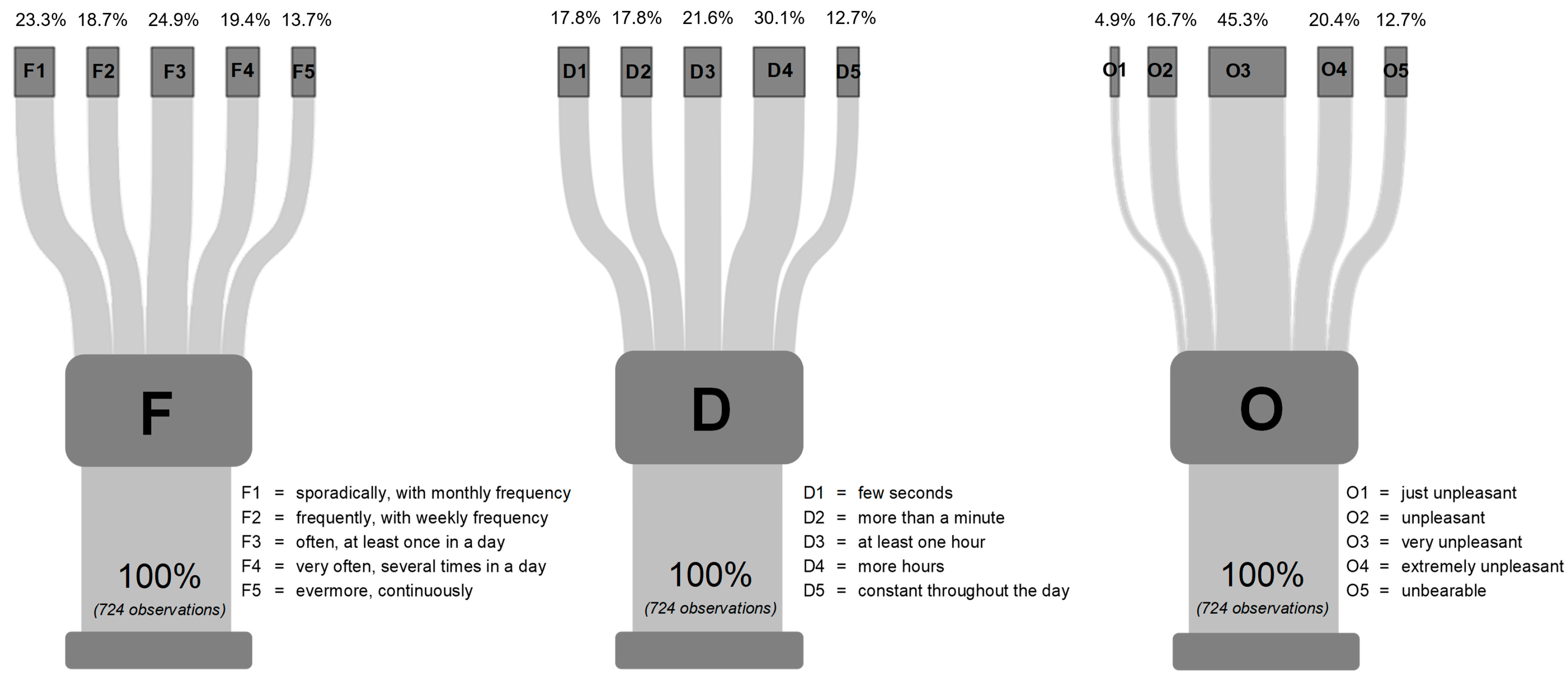 Atmosphere 12 00690 g004 Atmosphere 12 00690 g004