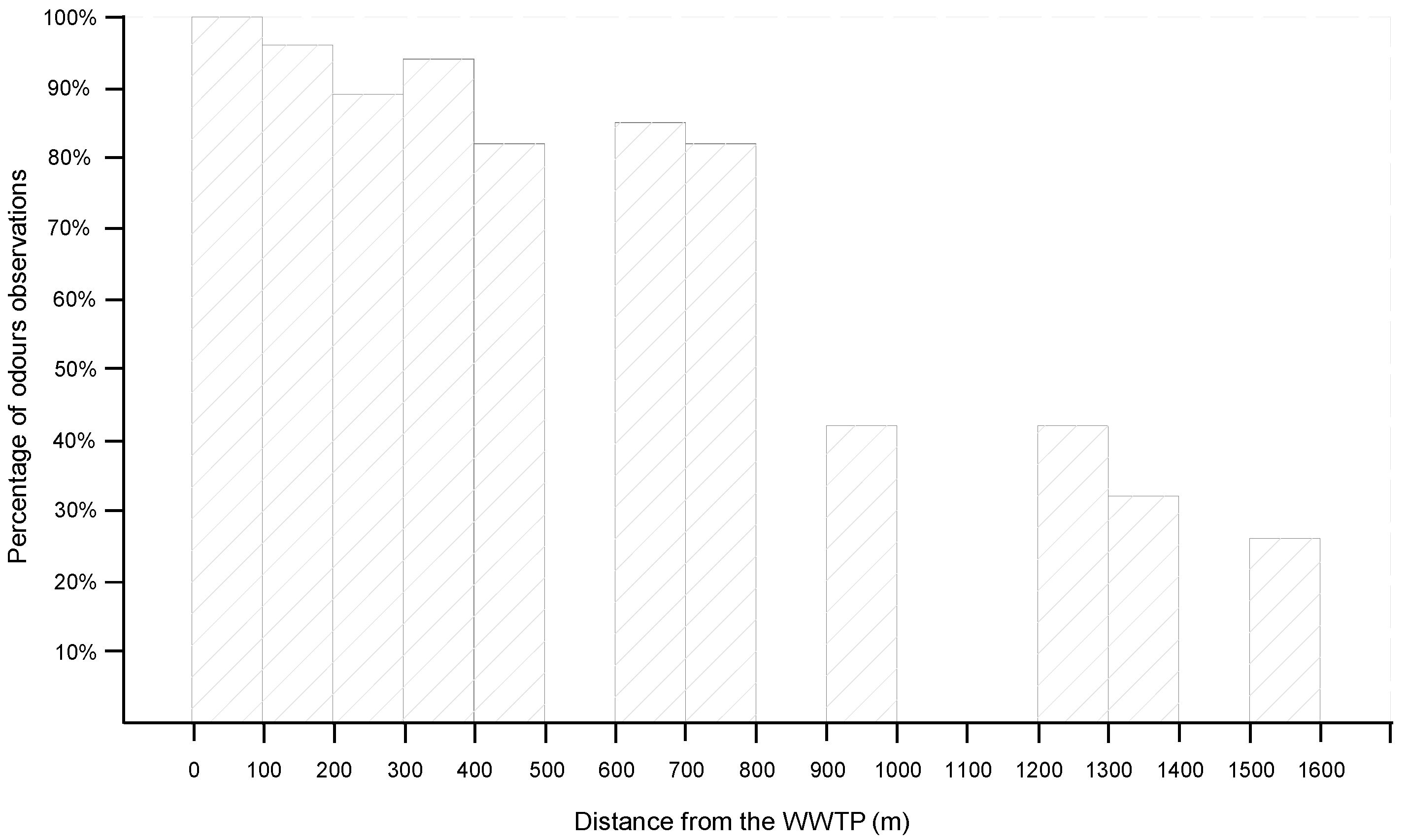 Atmosphere 12 00690 g005 Atmosphere 12 00690 g005