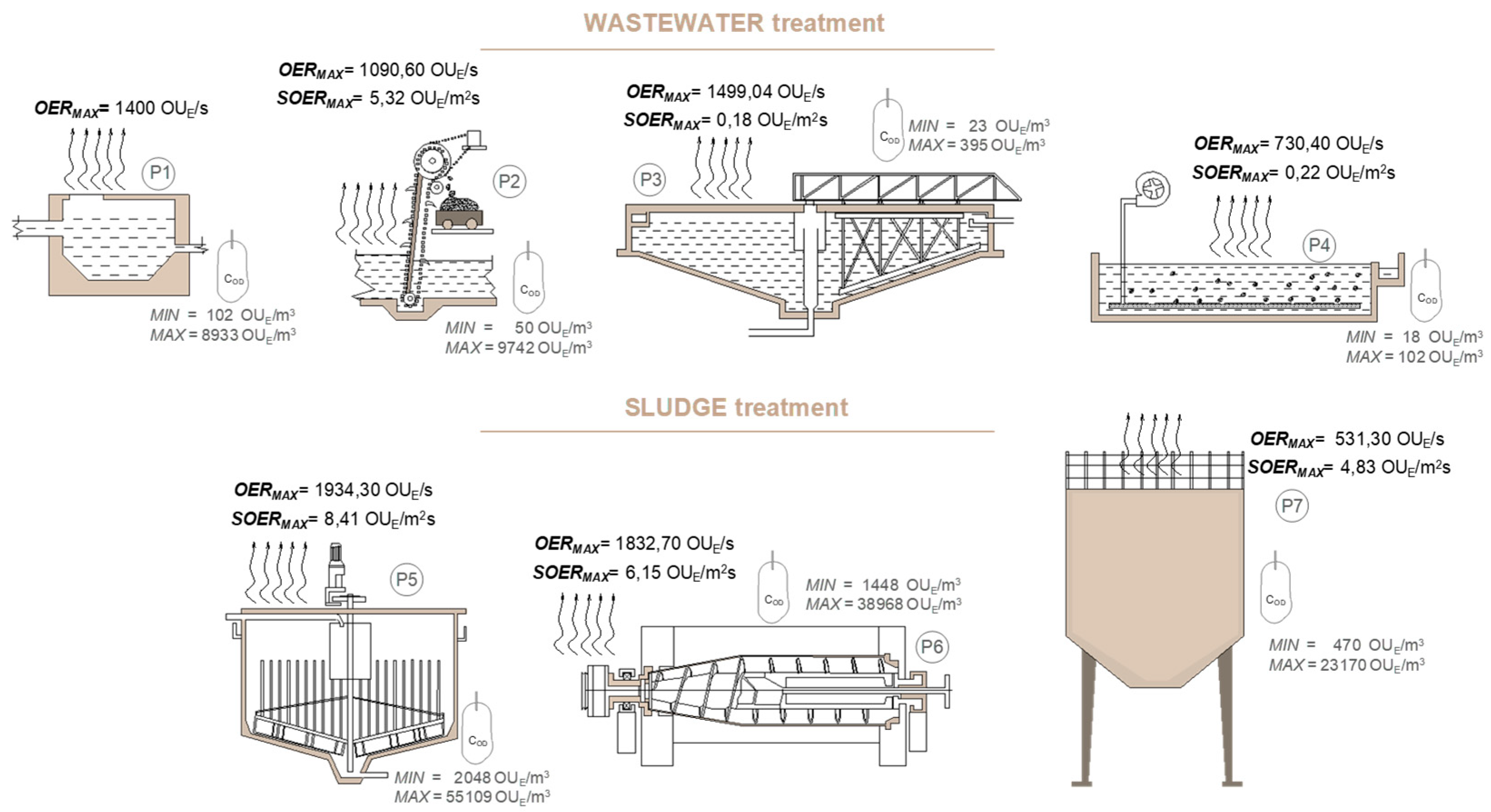 Atmosphere 12 00690 g007 Atmosphere 12 00690 g007