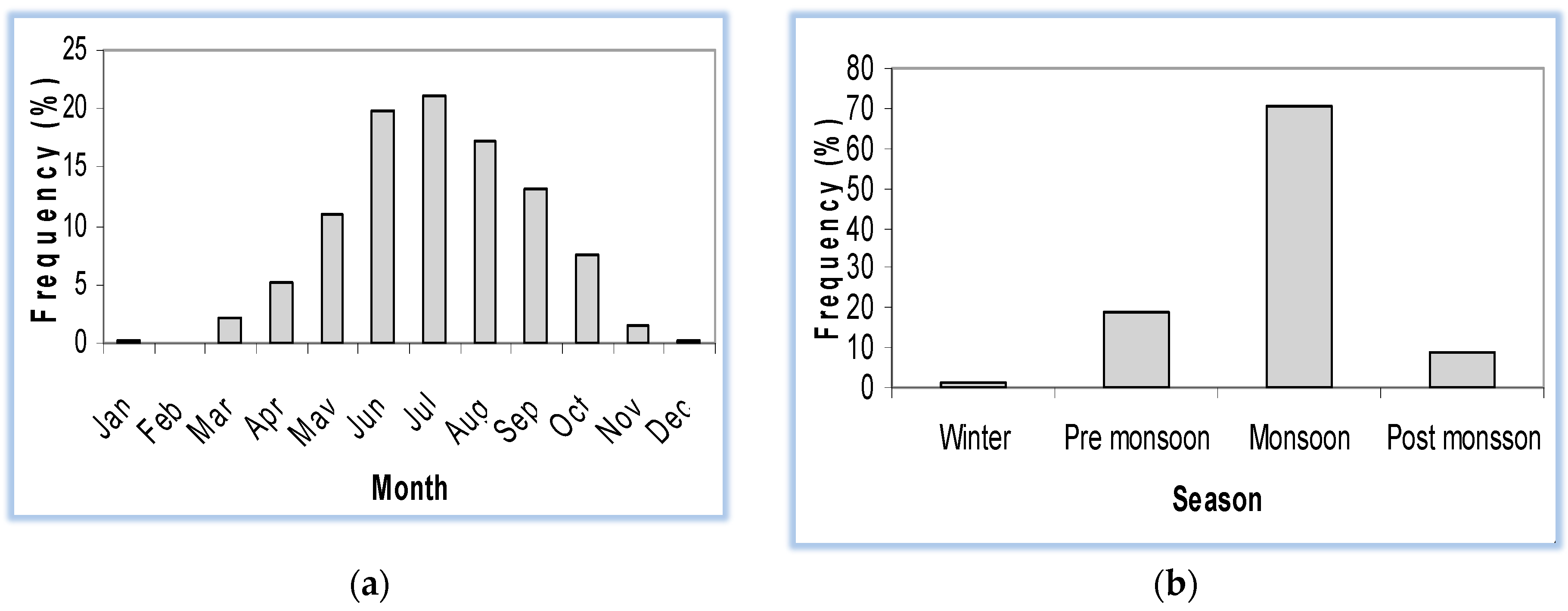 Atmosphere 12 00692 g001 Atmosphere 12 00692 g001