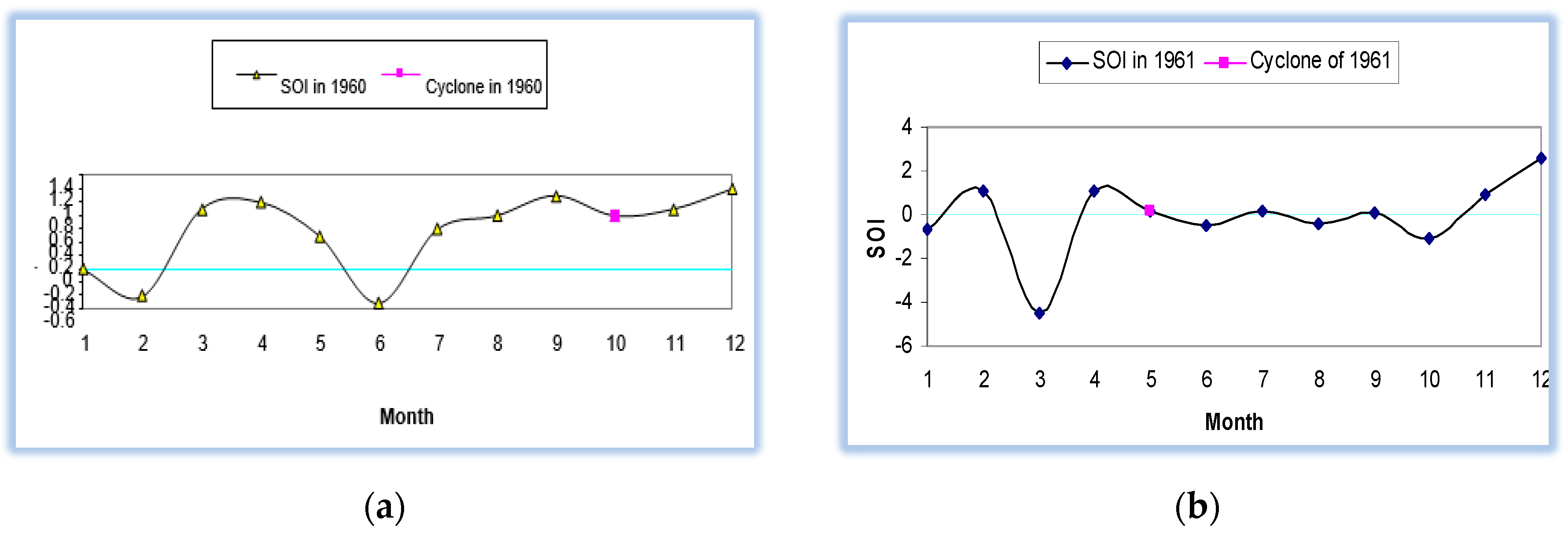 Atmosphere 12 00692 g003a Atmosphere 12 00692 g003a