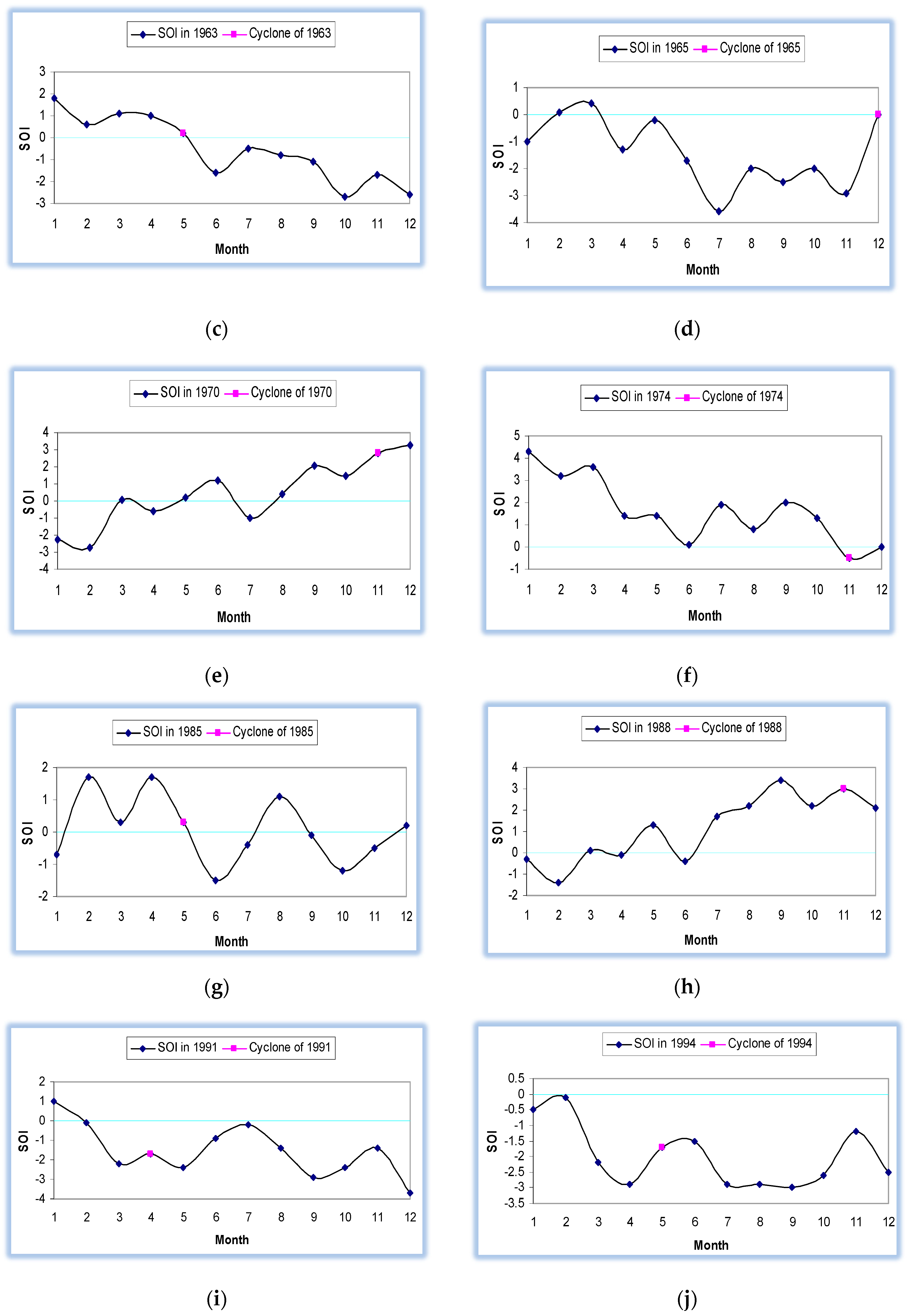 Atmosphere 12 00692 g003b Atmosphere 12 00692 g003b