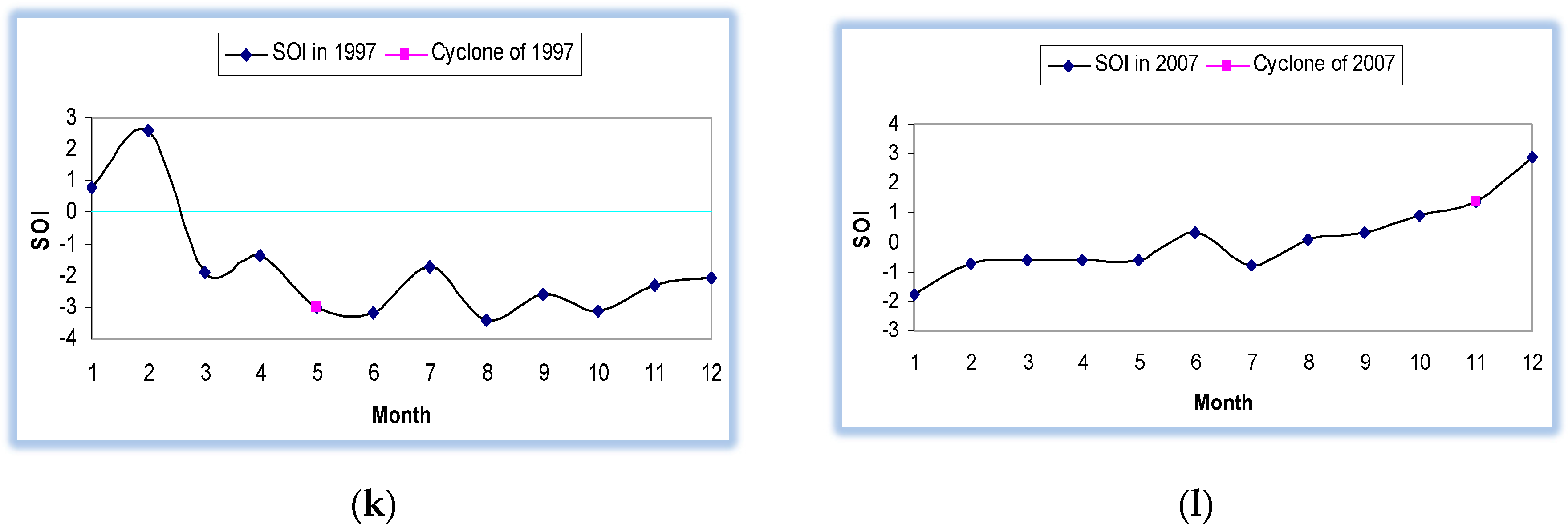Atmosphere 12 00692 g003c Atmosphere 12 00692 g003c