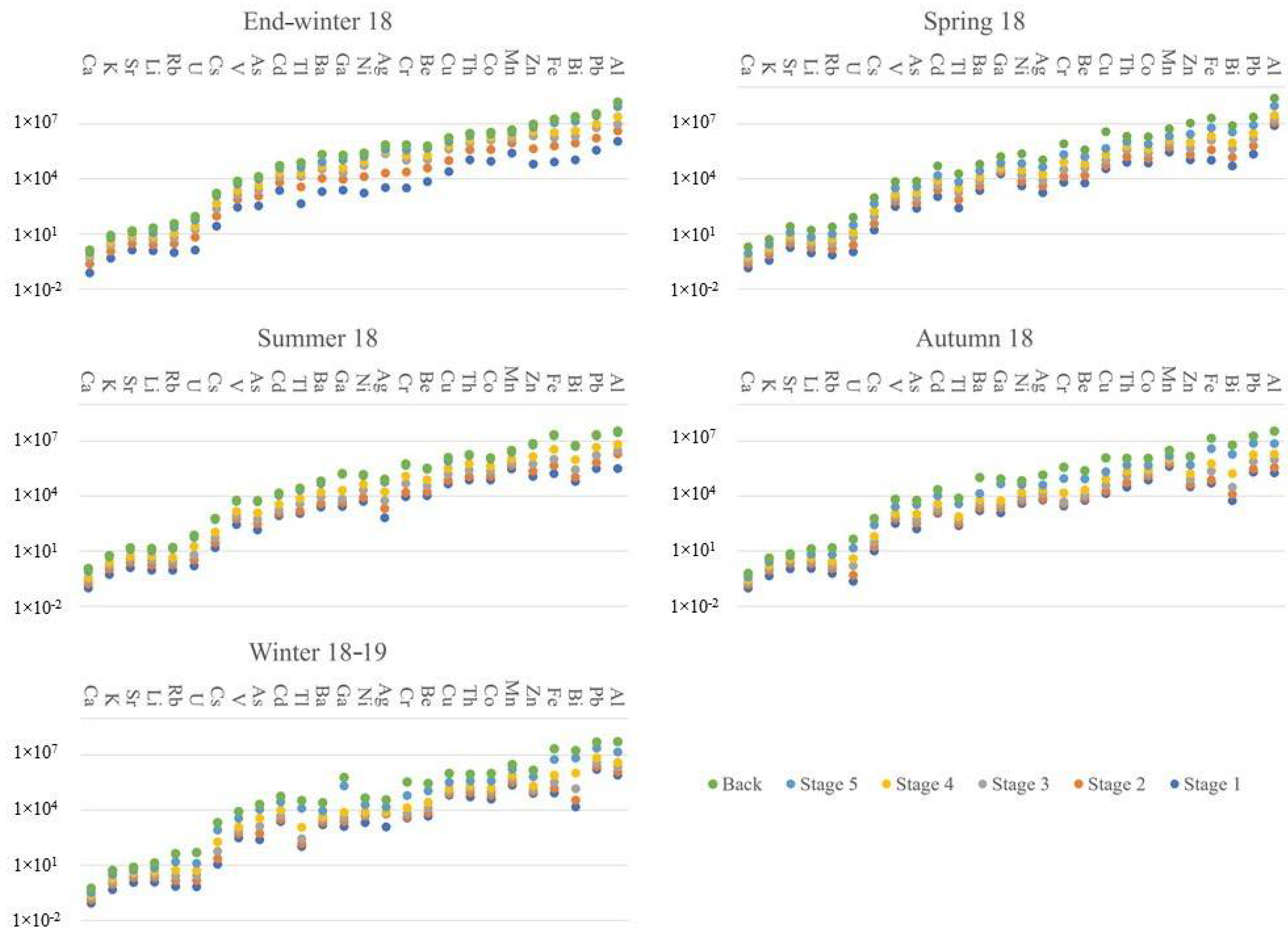 Atmosphere 12 00694 g003 Atmosphere 12 00694 g003