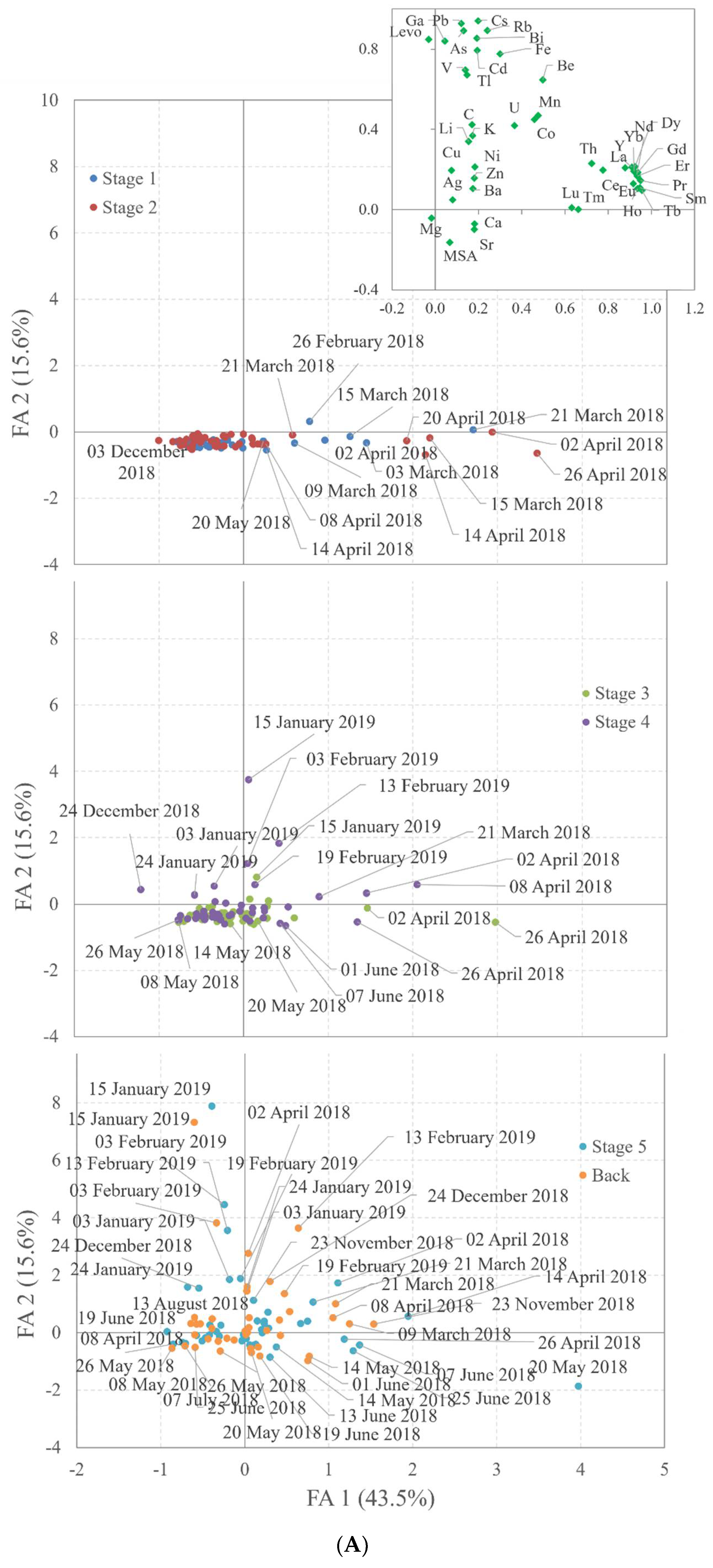 Atmosphere 12 00694 g005a Atmosphere 12 00694 g005a