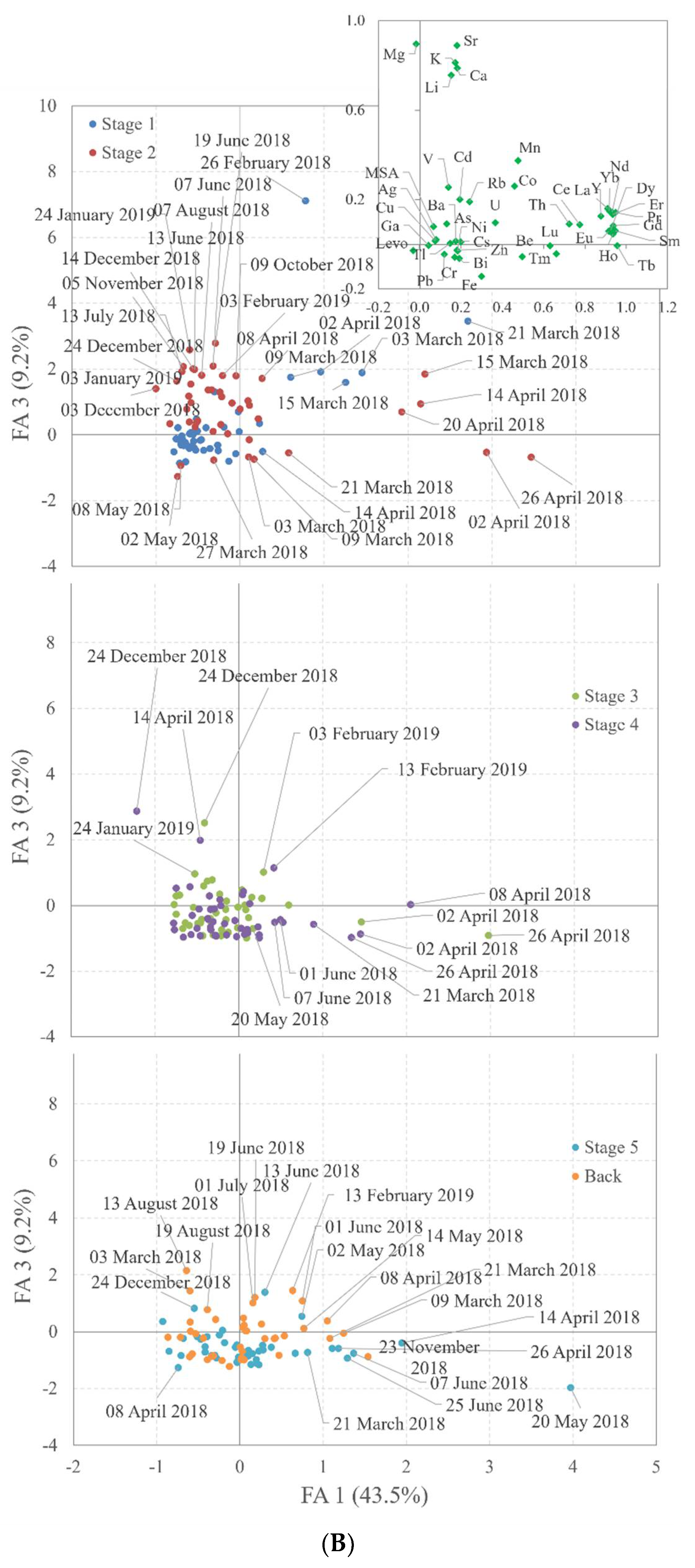 Atmosphere 12 00694 g005b Atmosphere 12 00694 g005b
