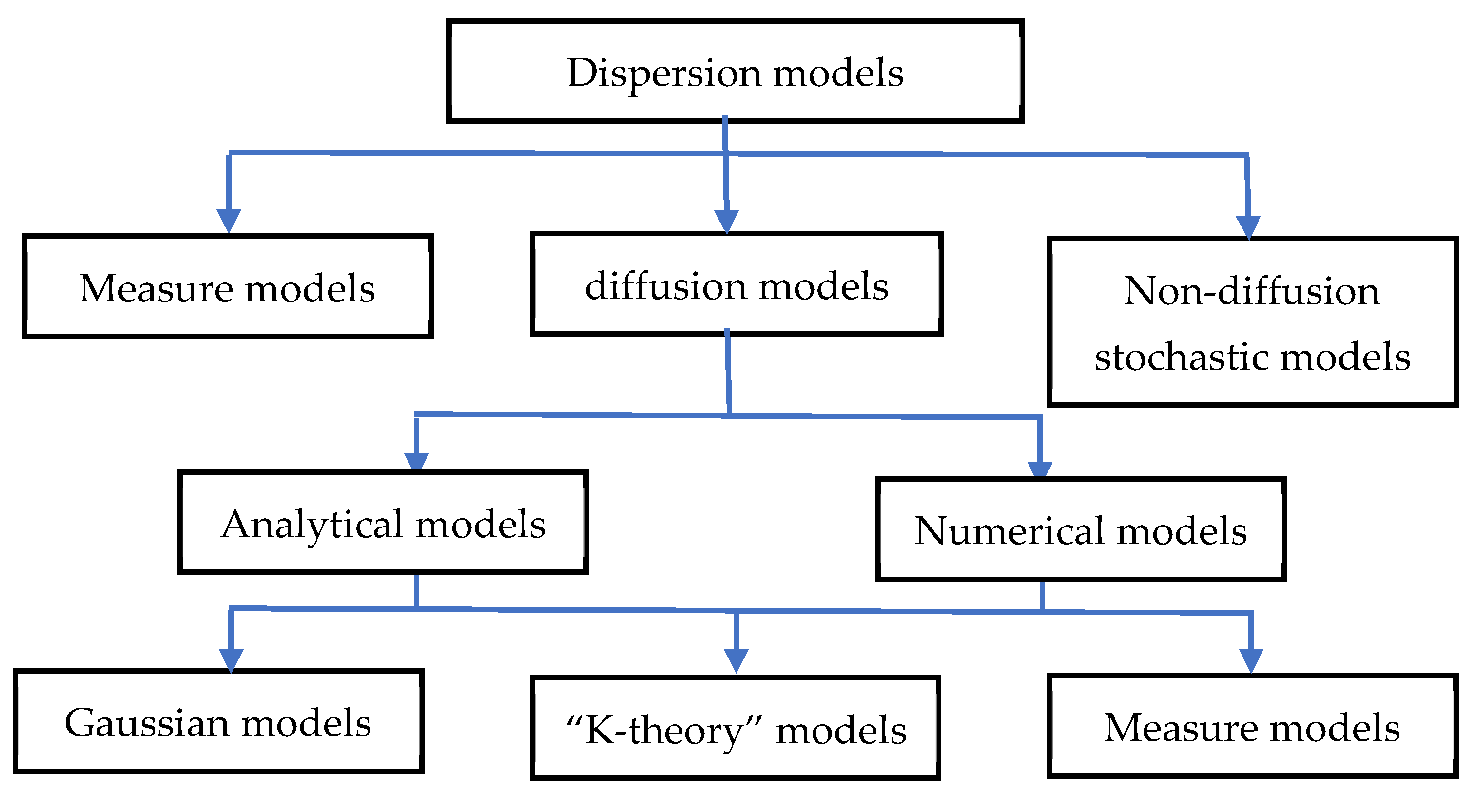 Atmosphere 12 00695 g001