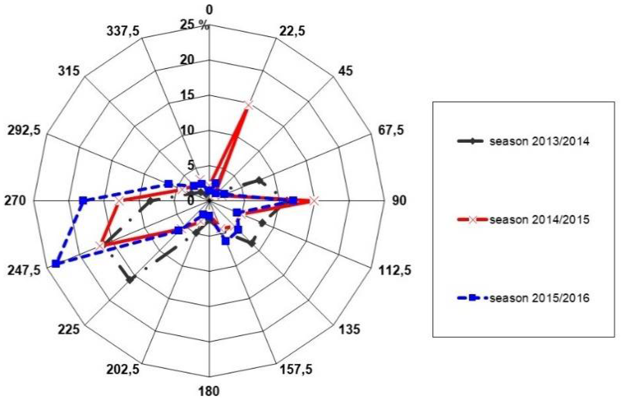 Atmosphere 12 00695 g003
