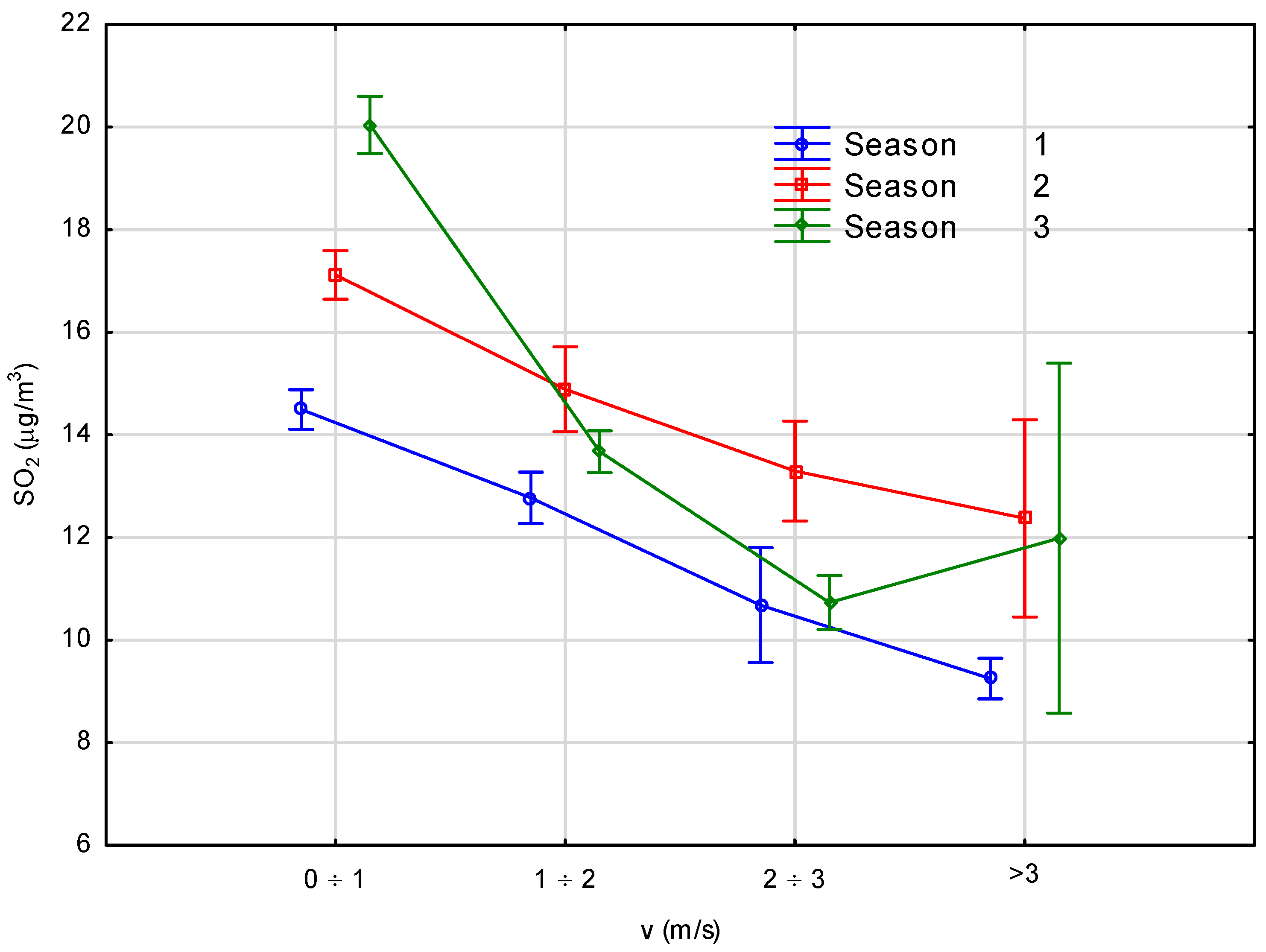 Atmosphere 12 00695 g007