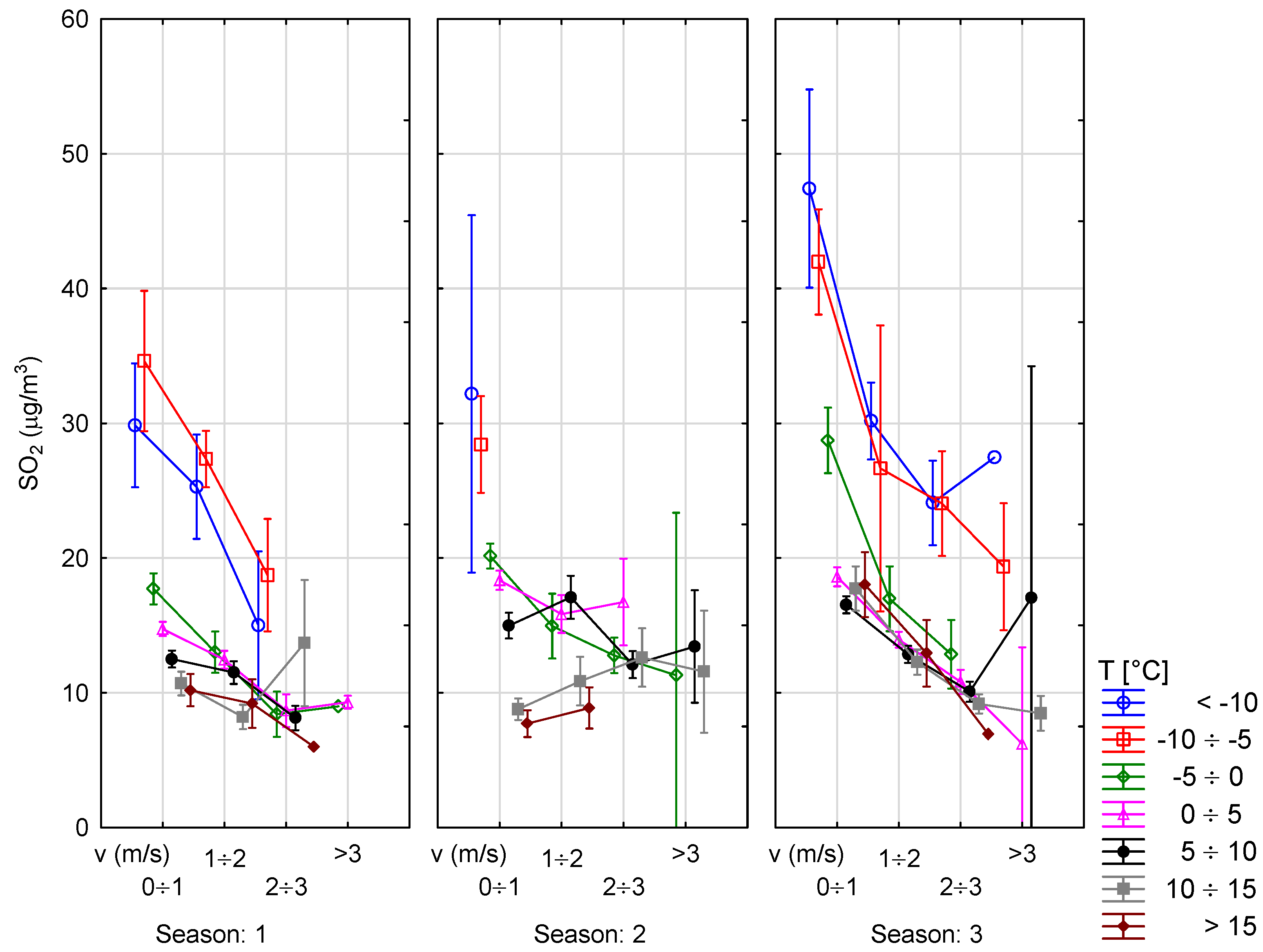 Atmosphere 12 00695 g009
