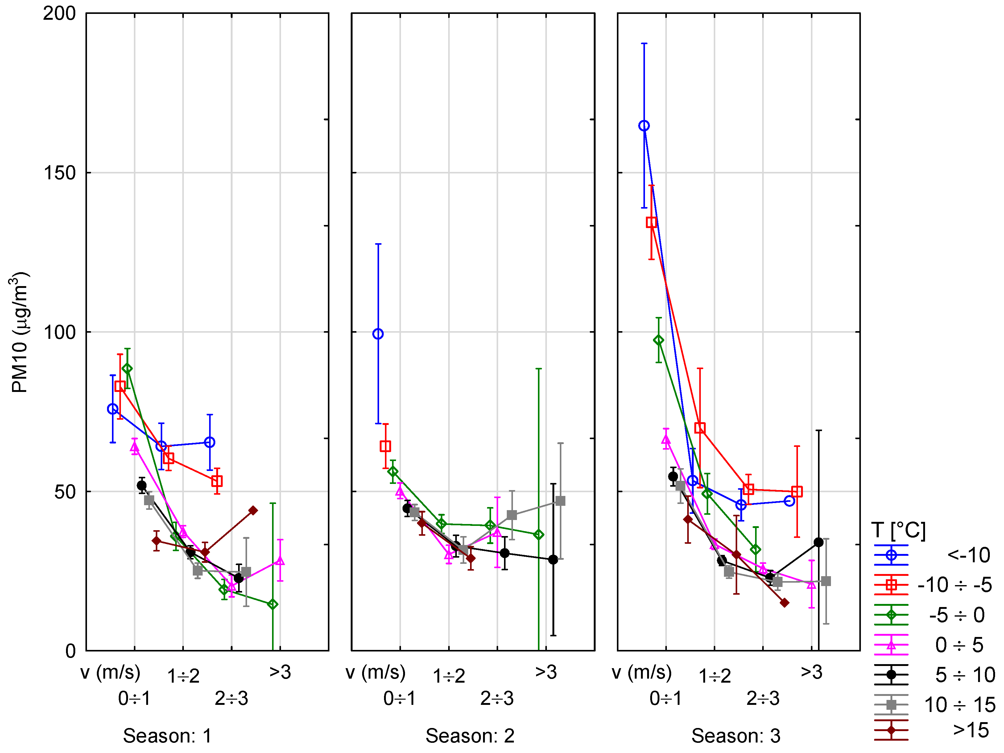 Atmosphere 12 00695 g010