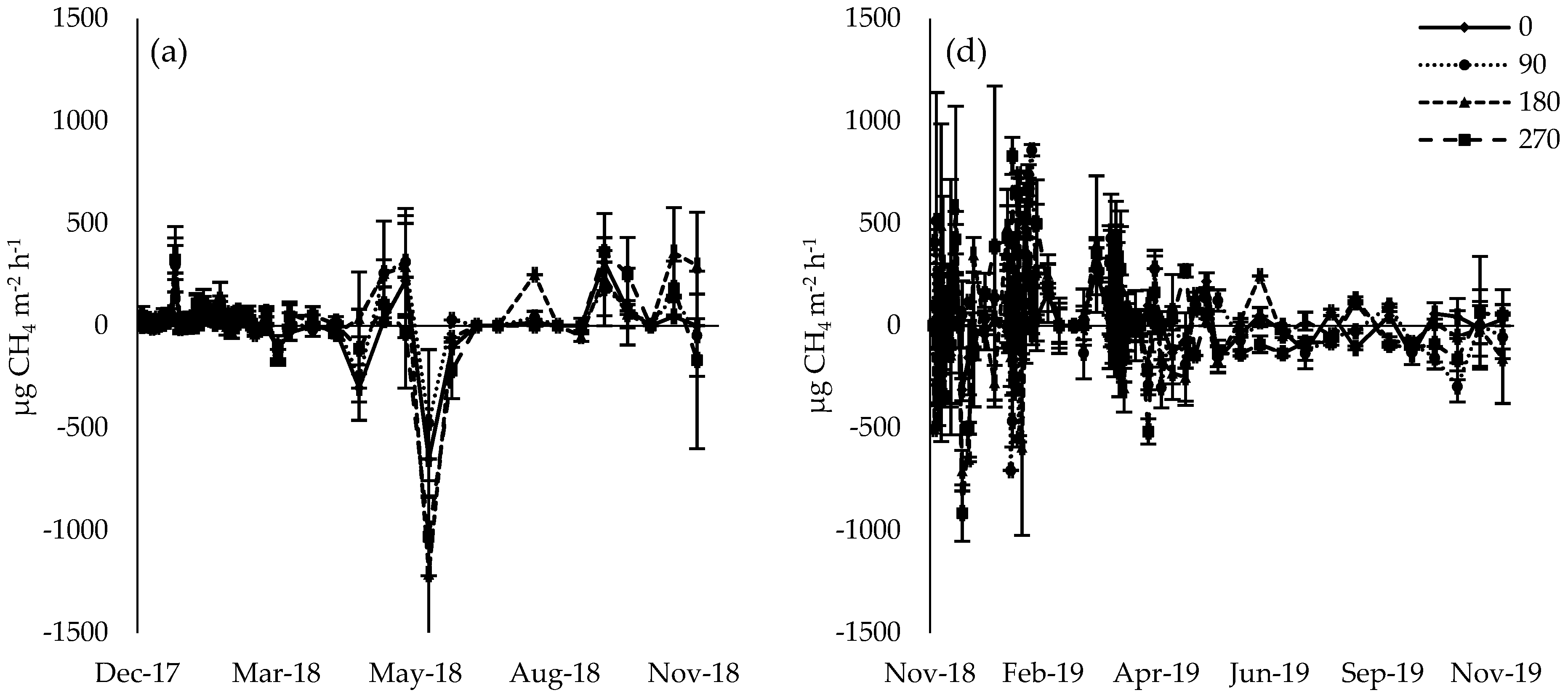Atmosphere 12 00697 g003a Atmosphere 12 00697 g003a