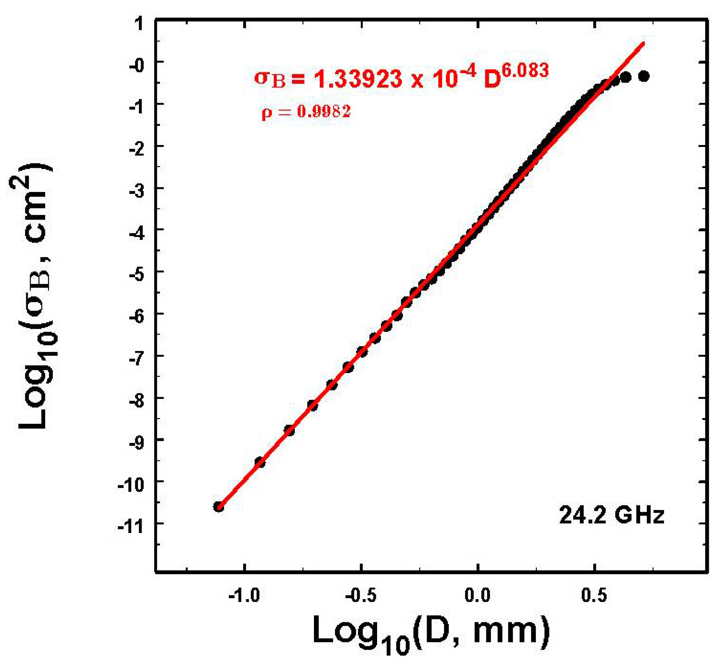 Atmosphere 12 00699 g001