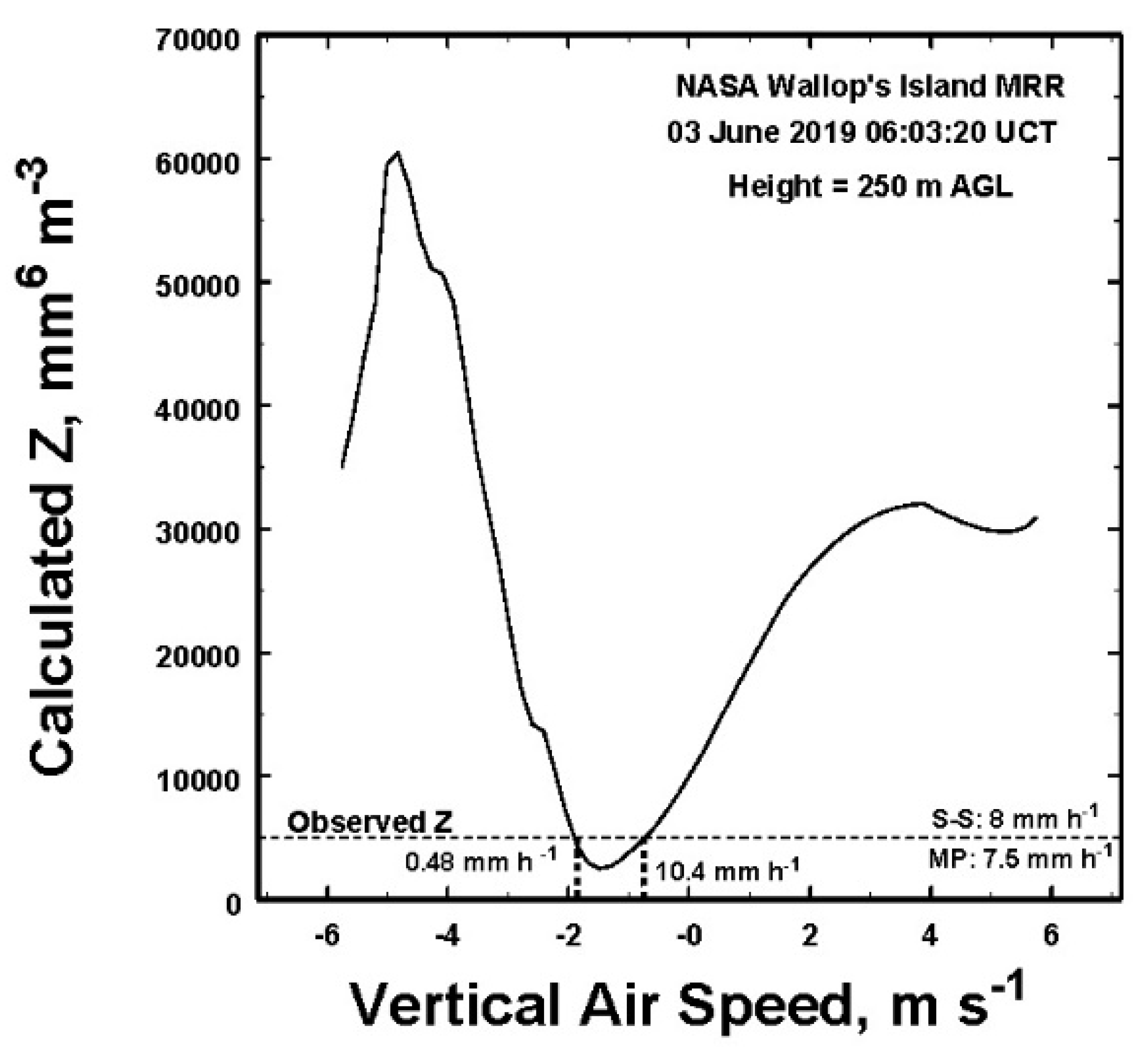 Atmosphere 12 00699 g004