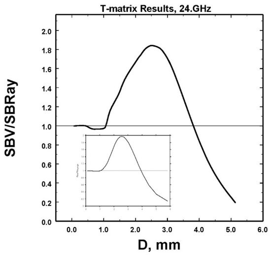 Atmosphere 12 00699 g0a1