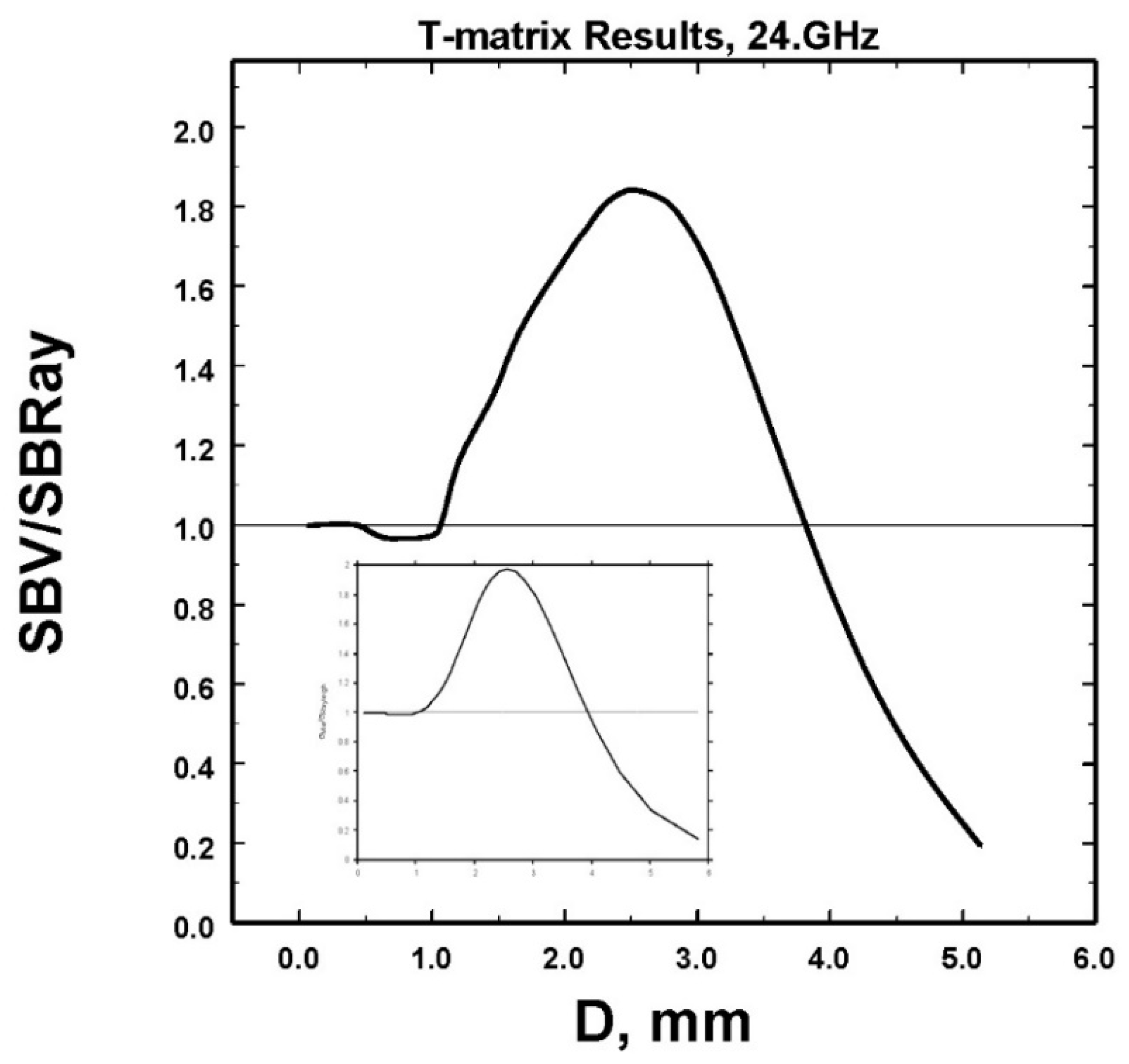 Atmosphere 12 00699 g0a1