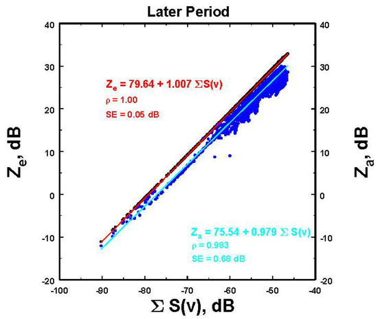 Atmosphere 12 00699 g0a3