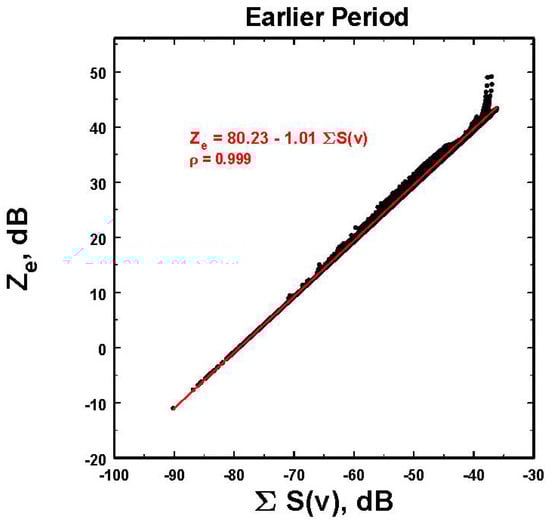 Atmosphere 12 00699 g0a4