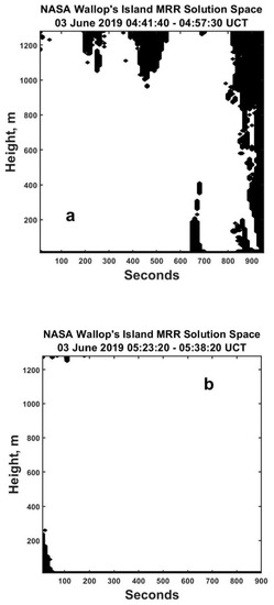 Atmosphere 12 00699 g0a5