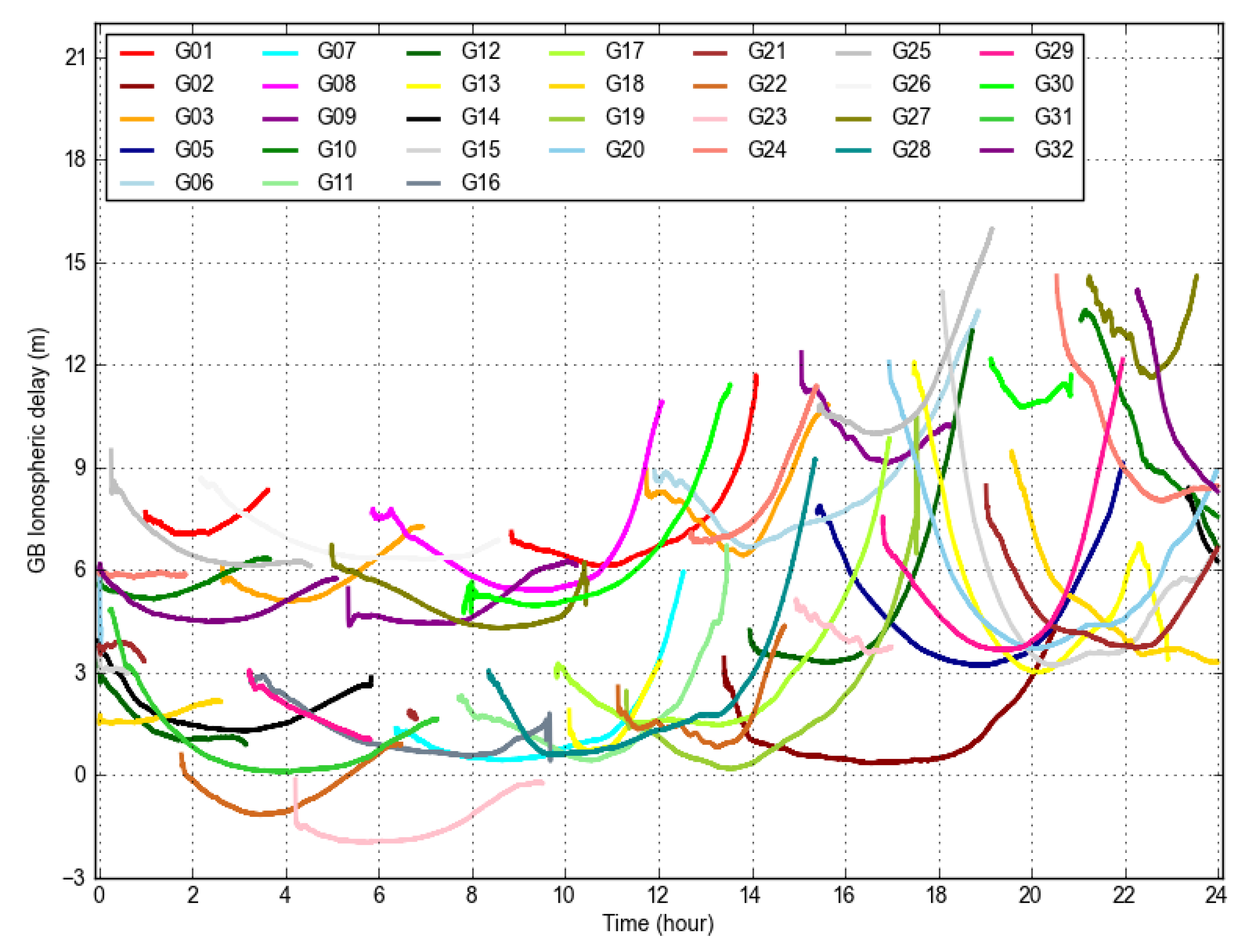 Atmosphere 12 00703 g003