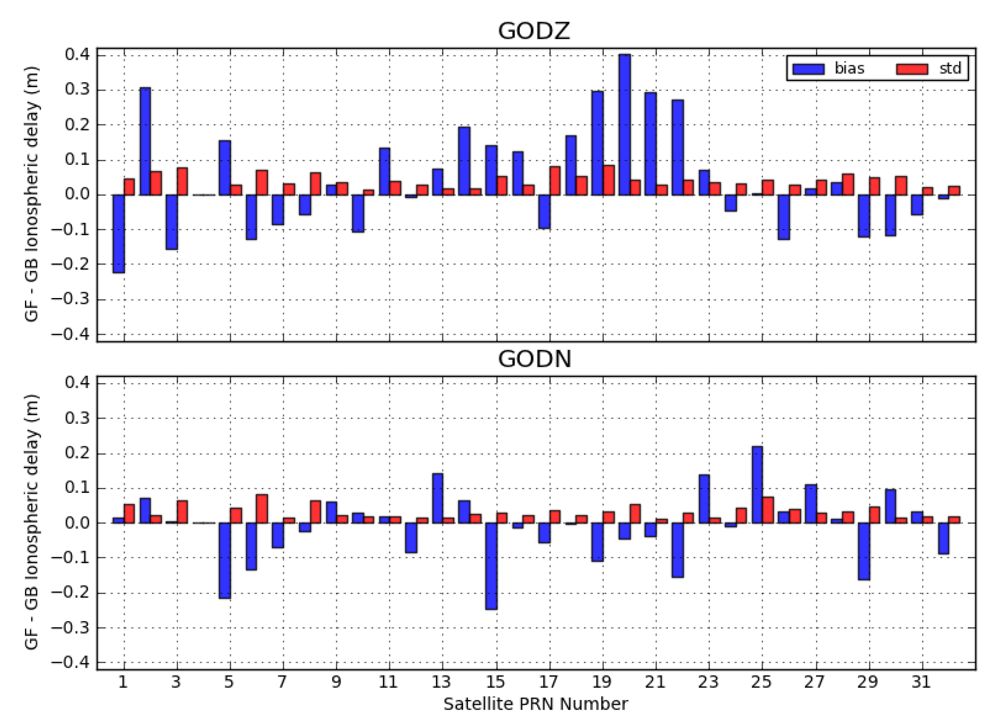 Atmosphere 12 00703 g005