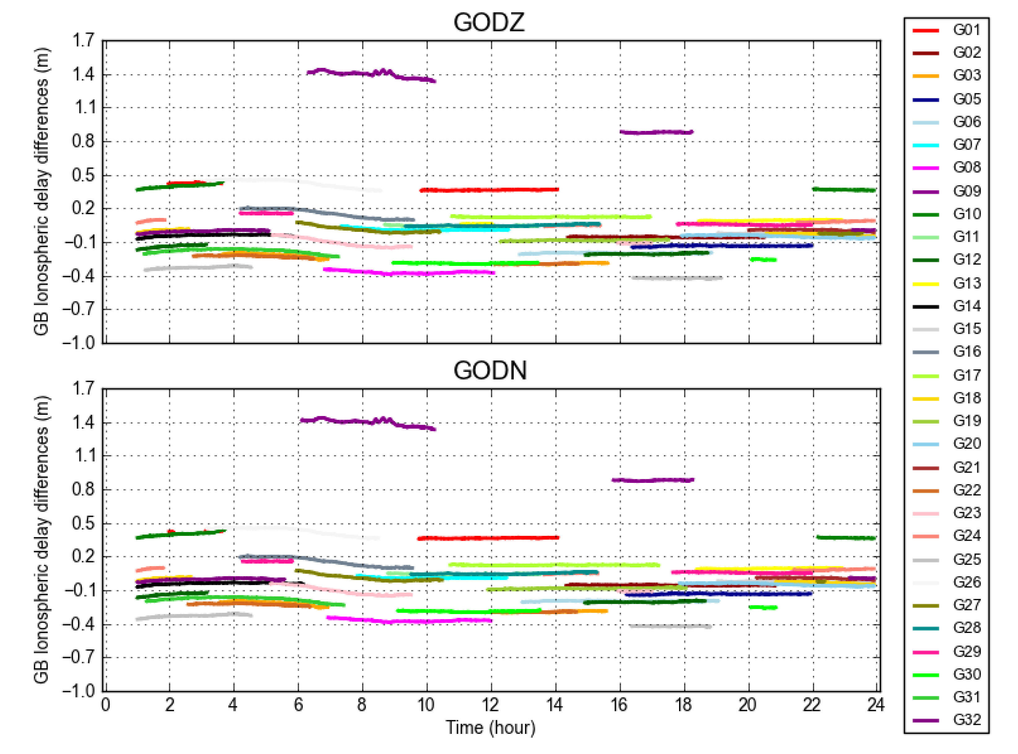 Atmosphere 12 00703 g008