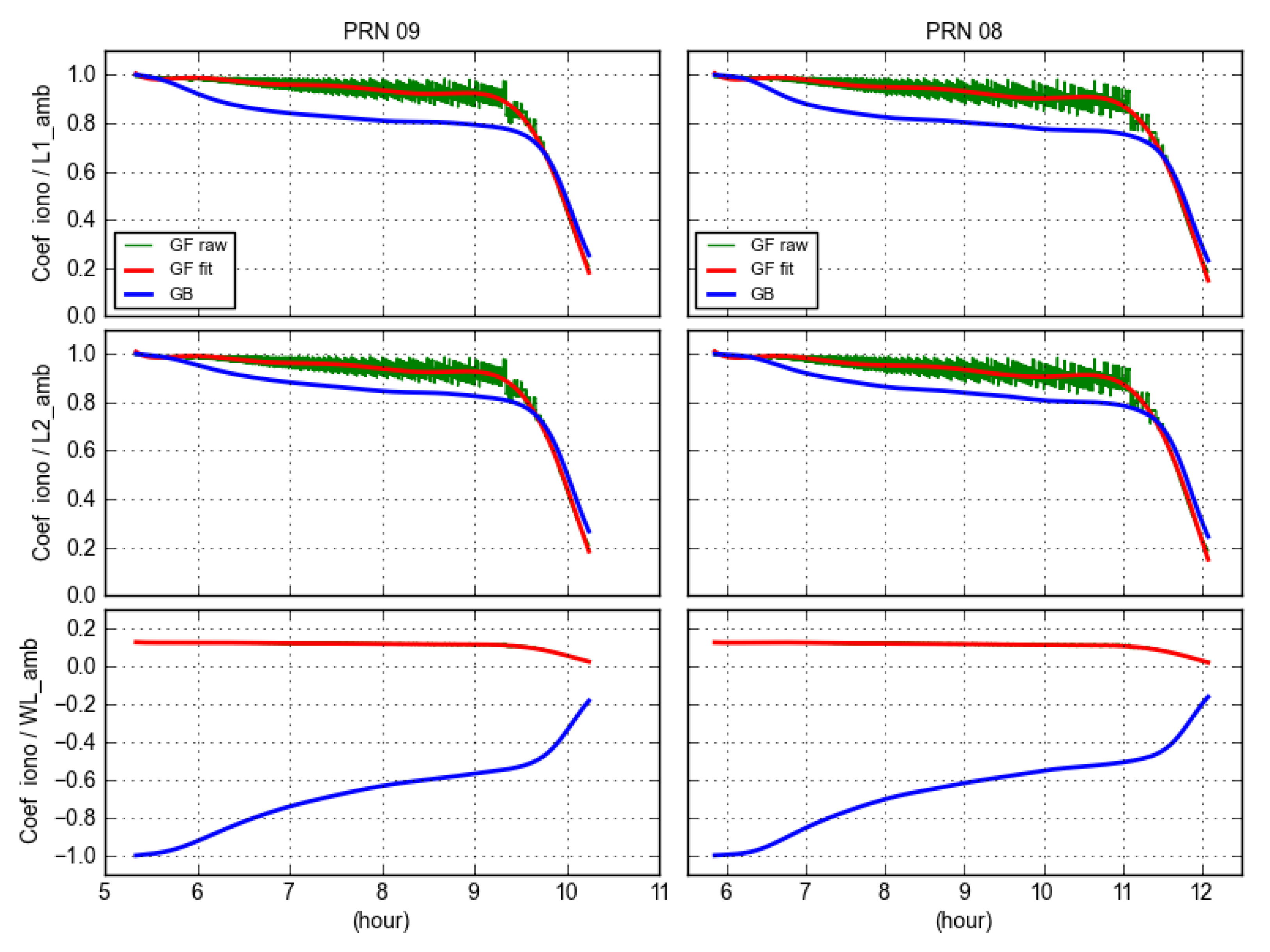 Atmosphere 12 00703 g010