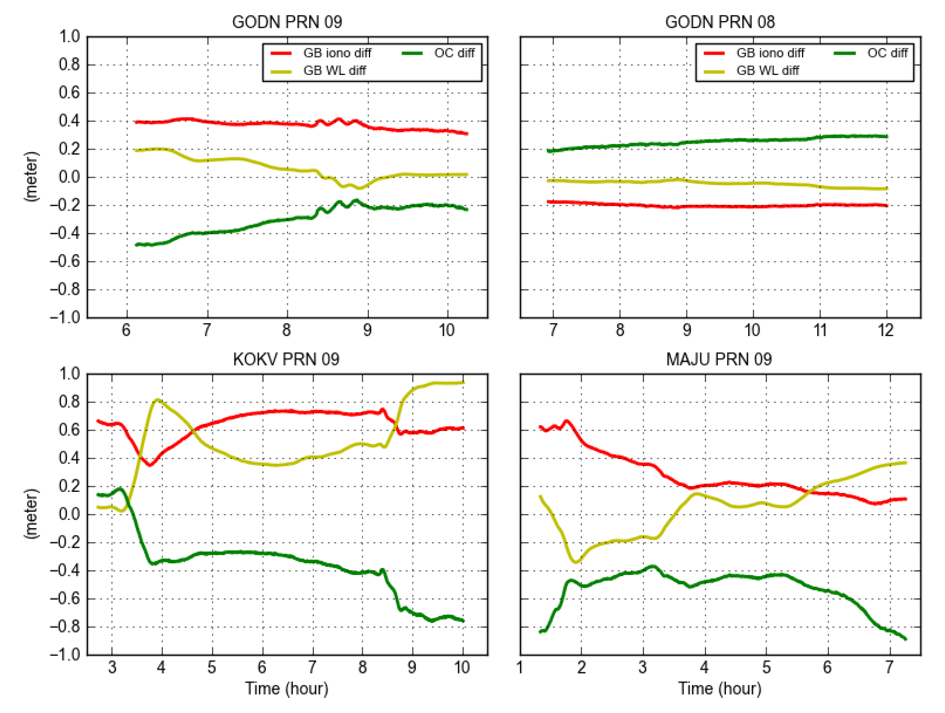 Atmosphere 12 00703 g011