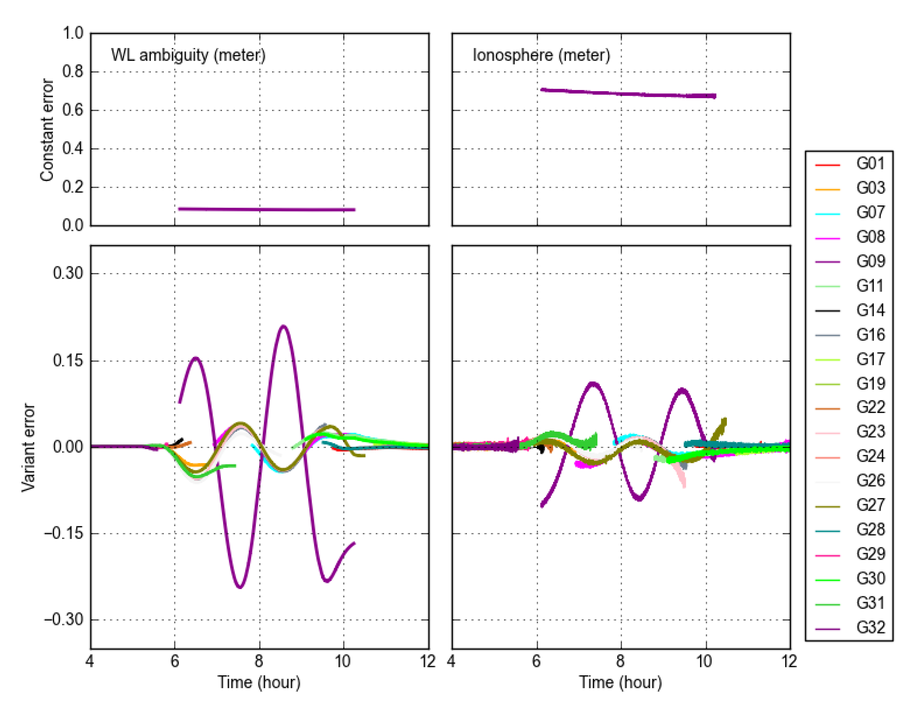 Atmosphere 12 00703 g013