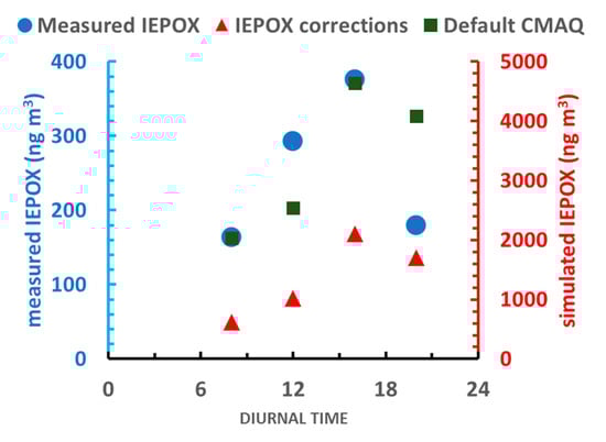 Atmosphere 12 00707 g004