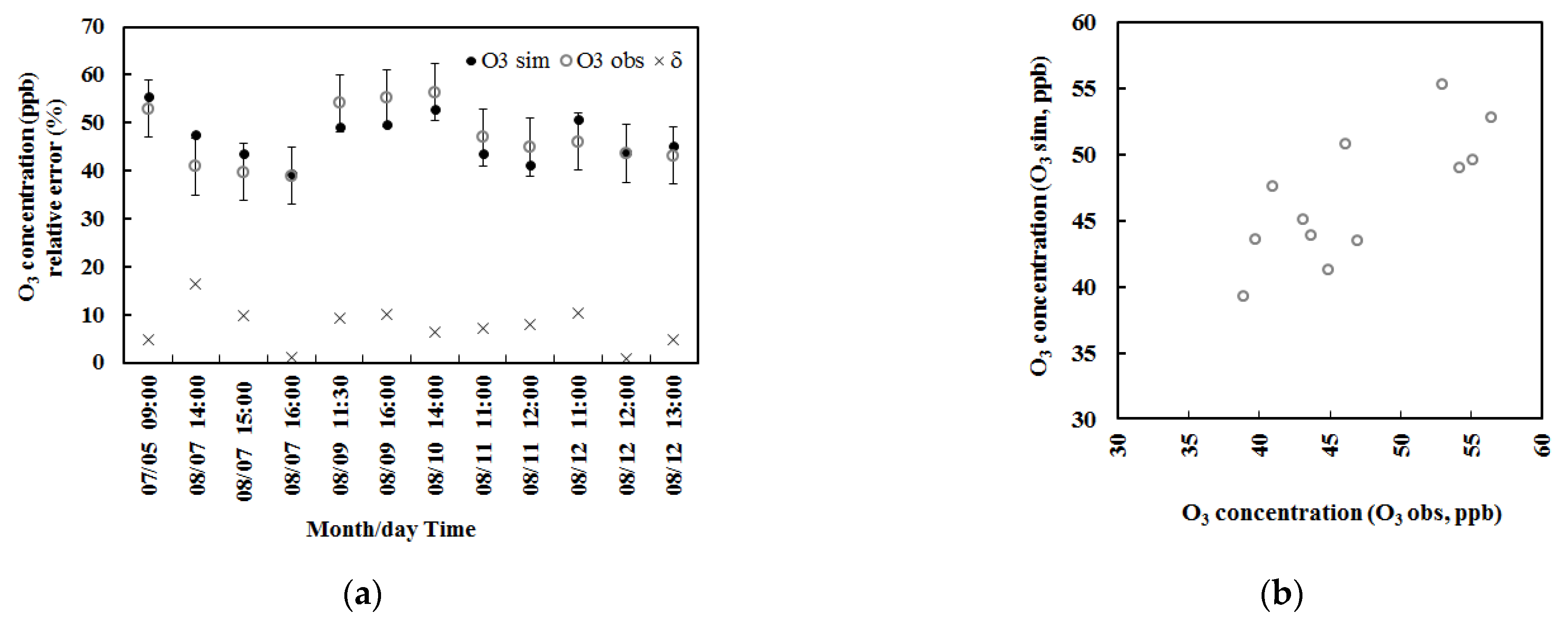 Atmosphere 12 00711 g001