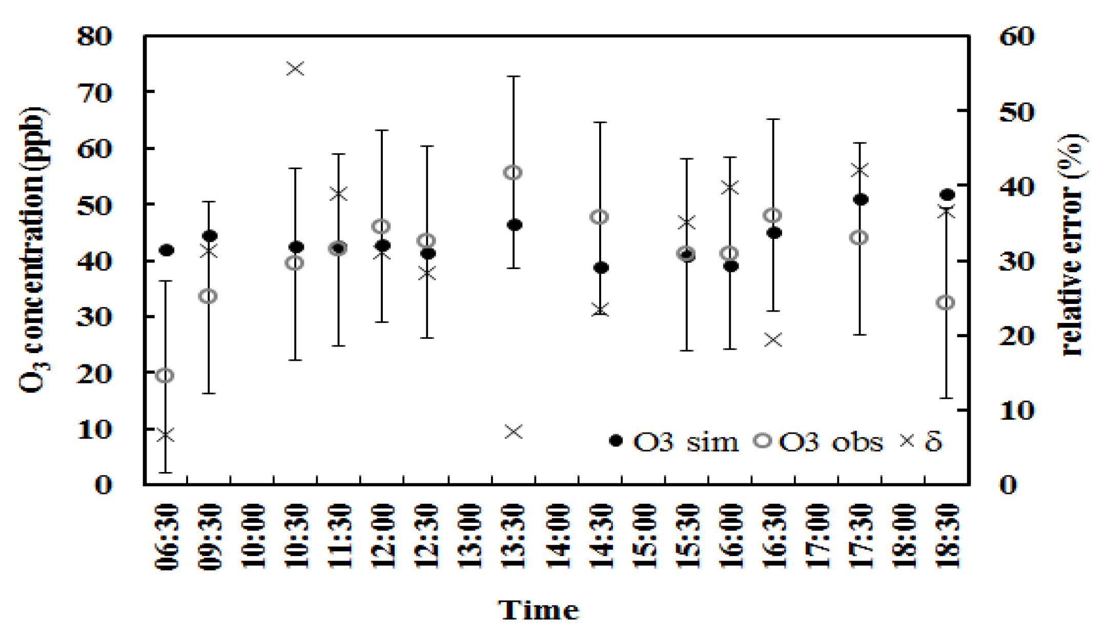 Atmosphere 12 00711 g004