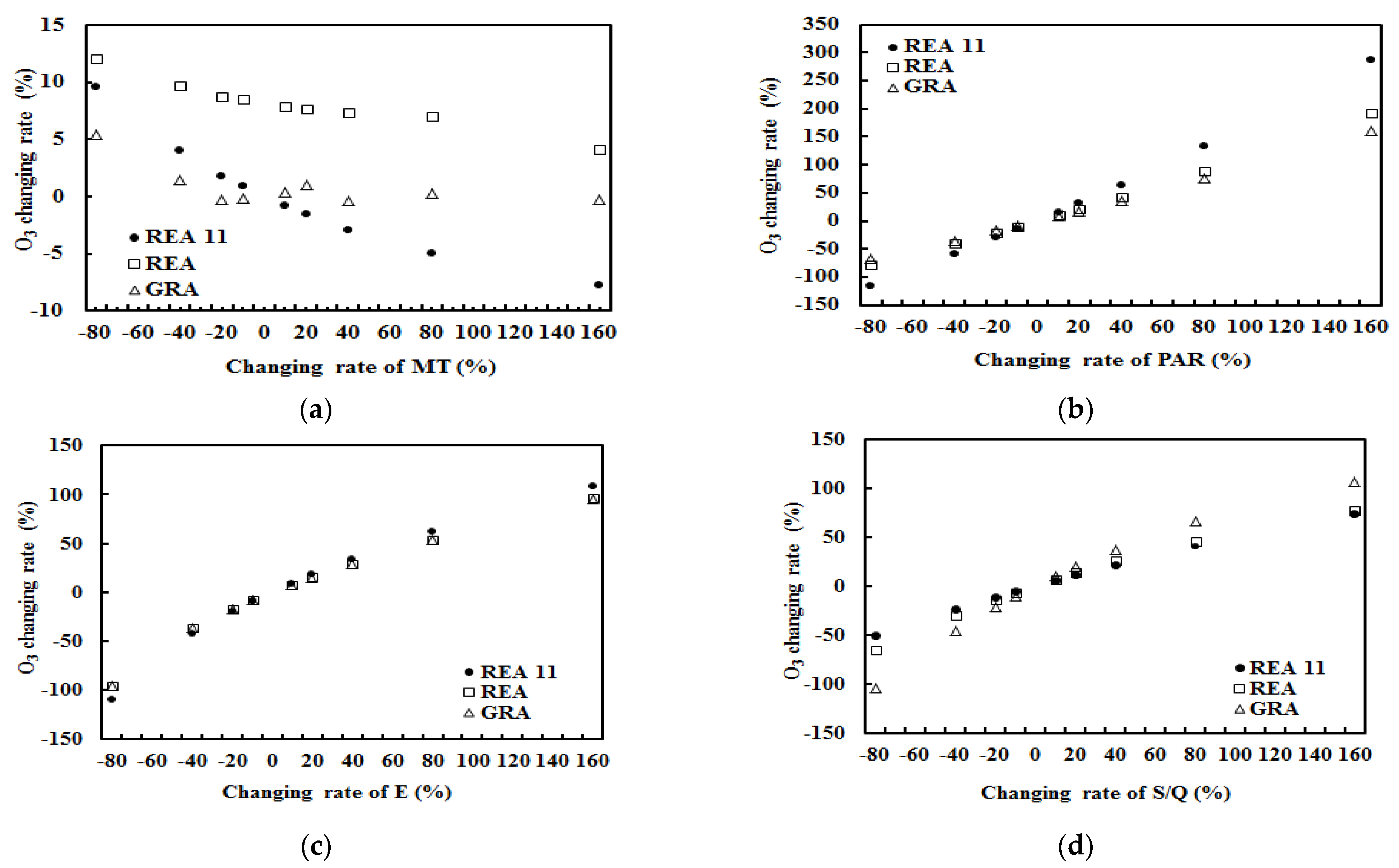 Atmosphere 12 00711 g006