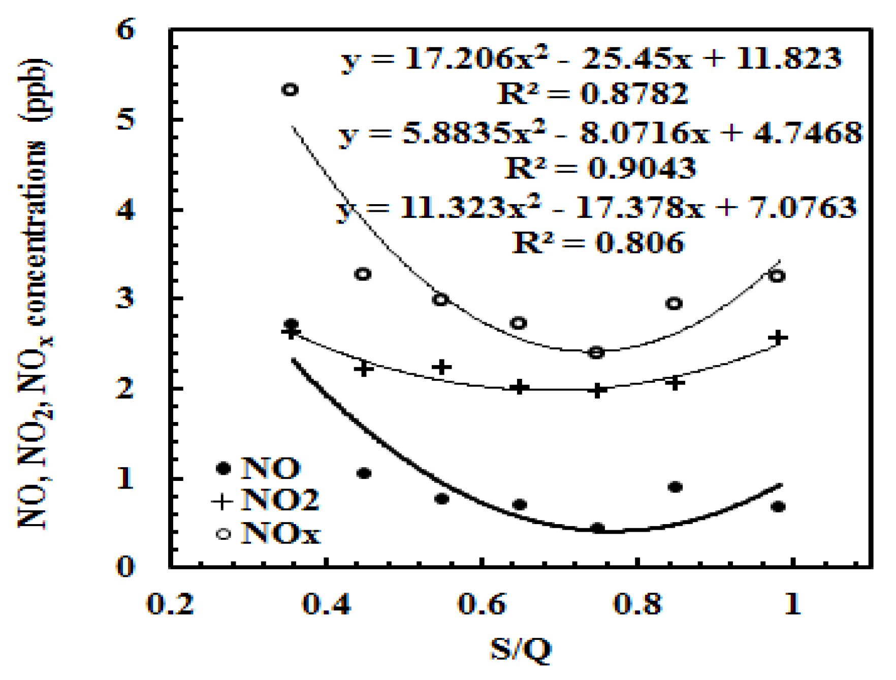 Atmosphere 12 00711 g008