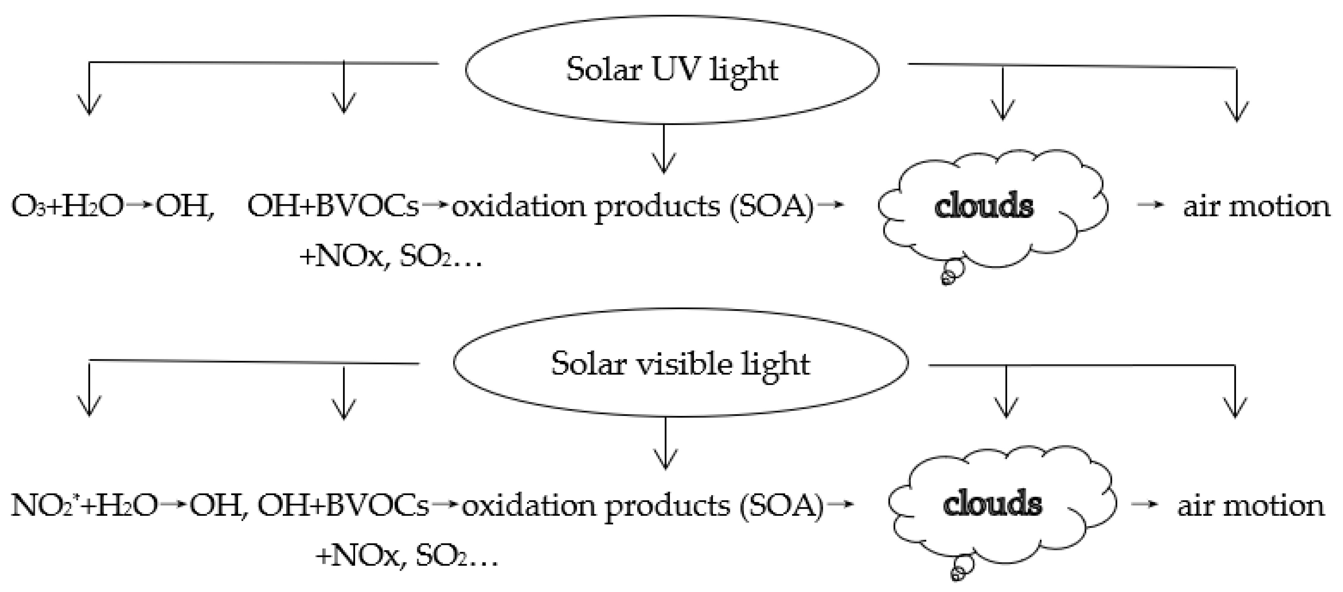 Atmosphere 12 00711 g009