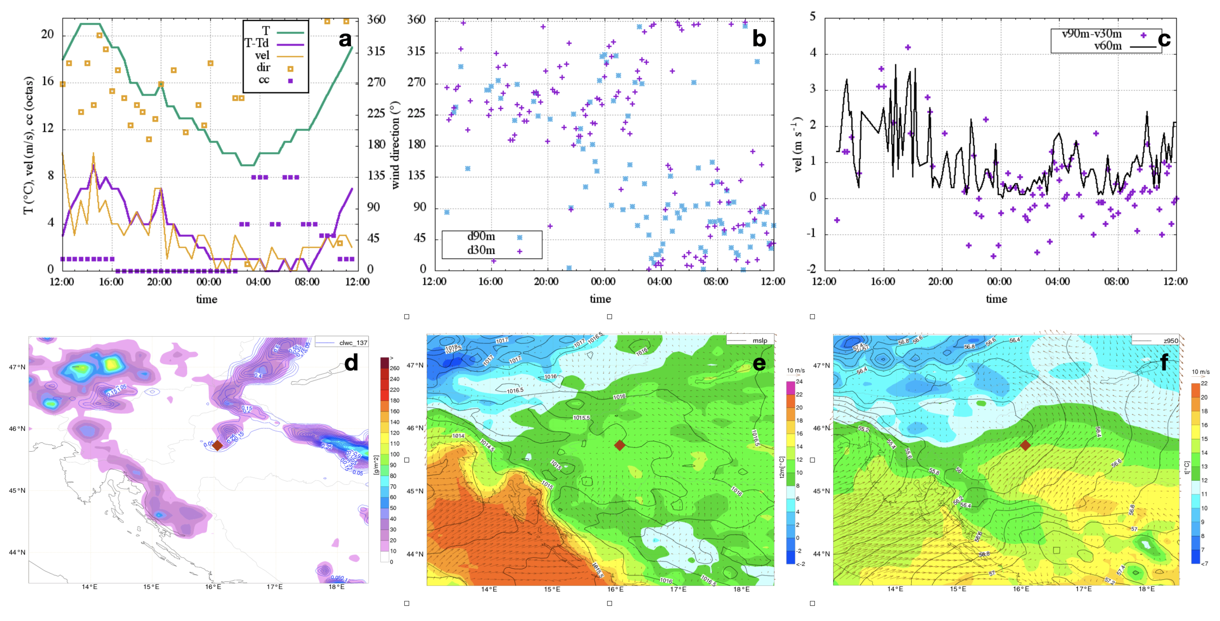 Atmosphere 12 00712 g002