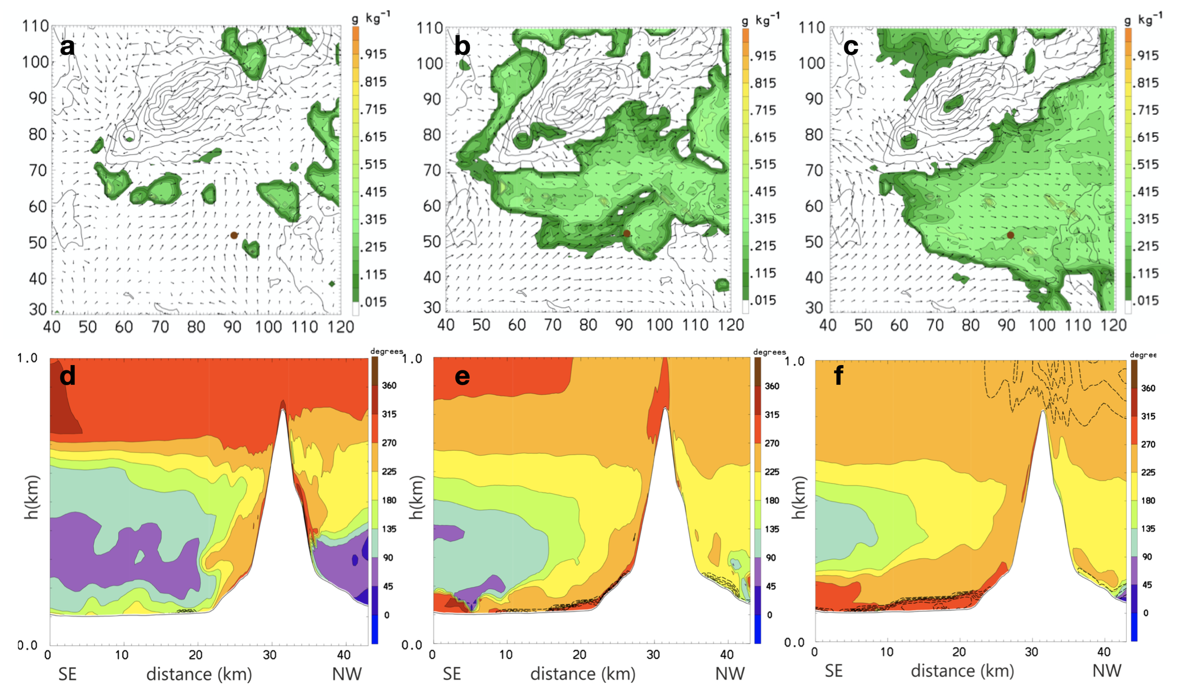 Atmosphere 12 00712 g004