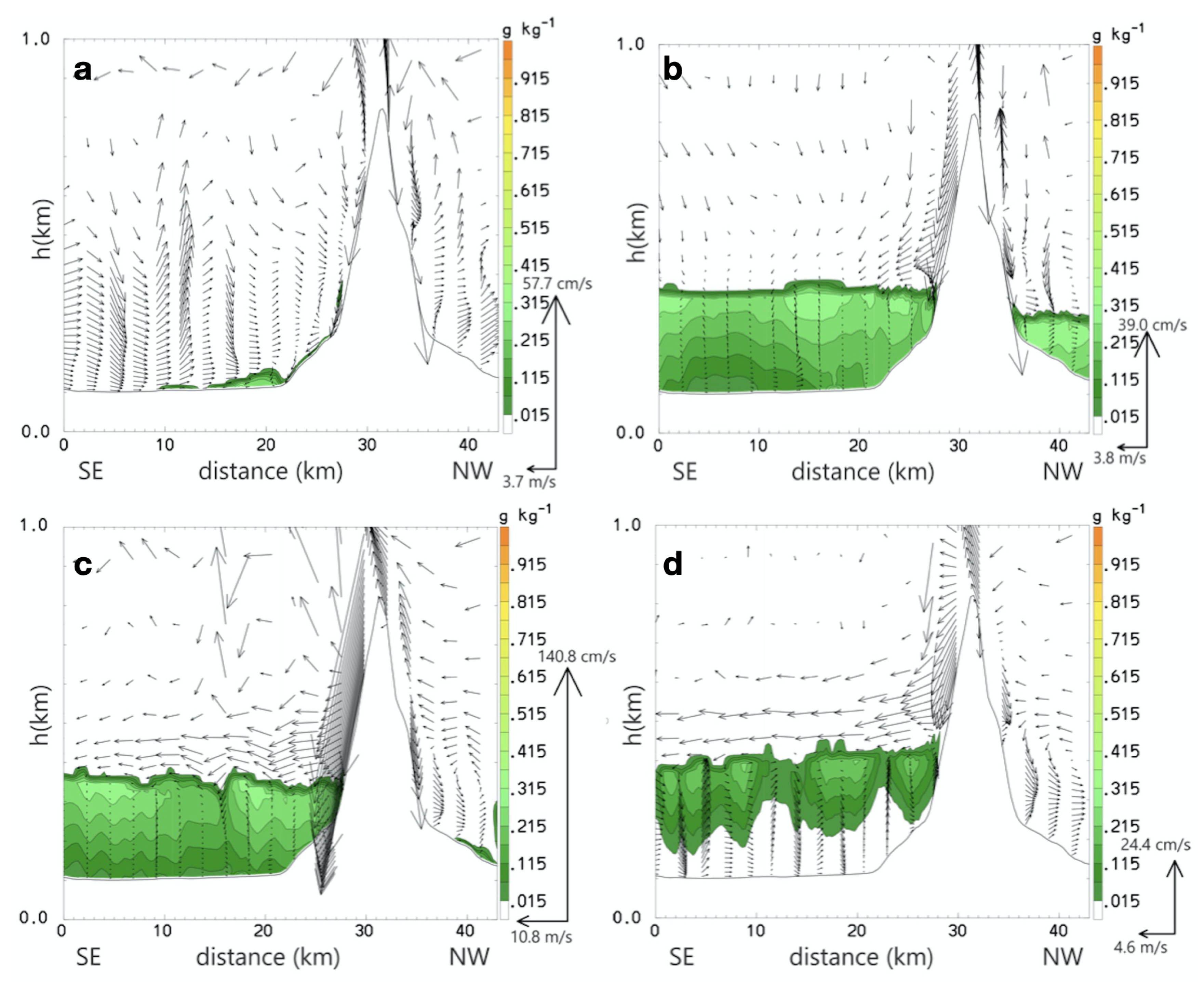 Atmosphere 12 00712 g005