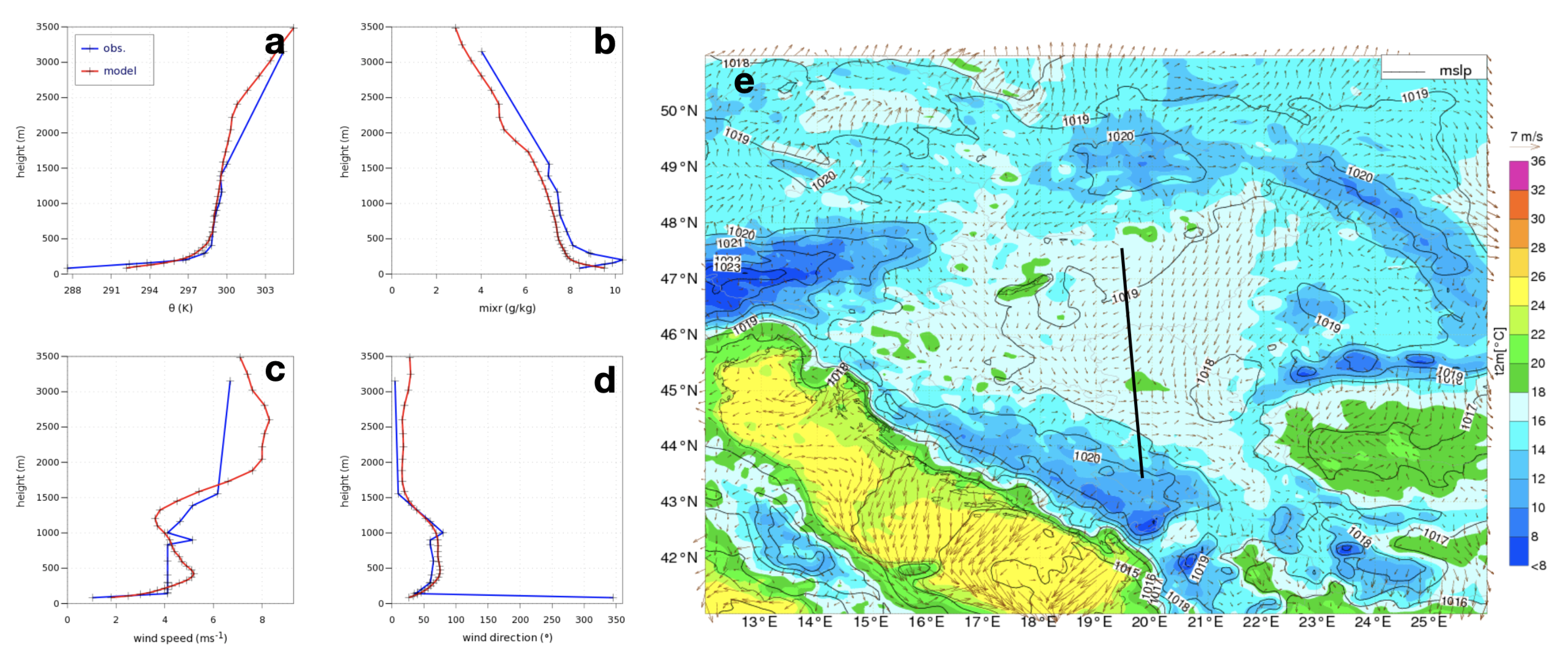 Atmosphere 12 00712 g007