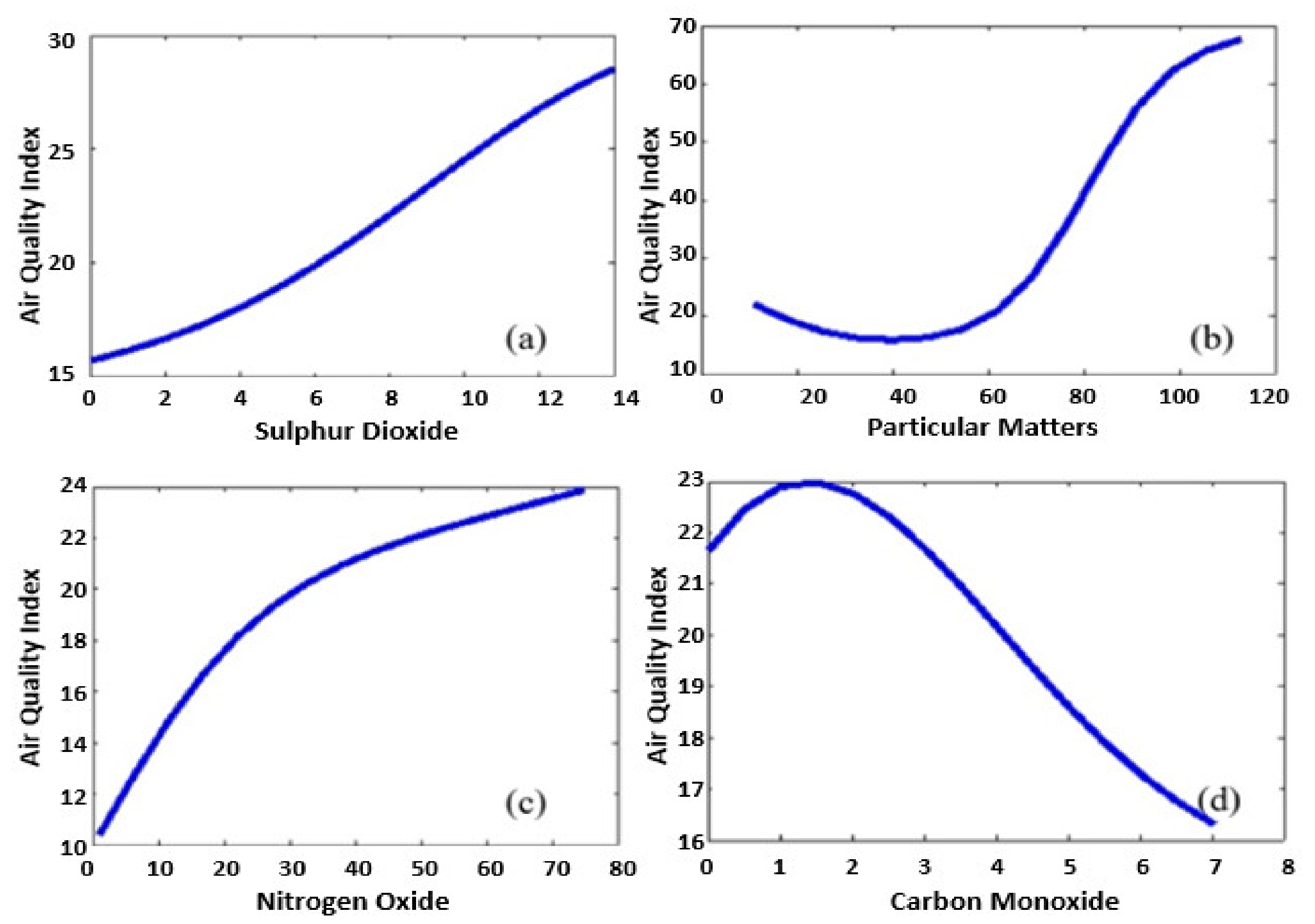 Atmosphere 12 00713 g001